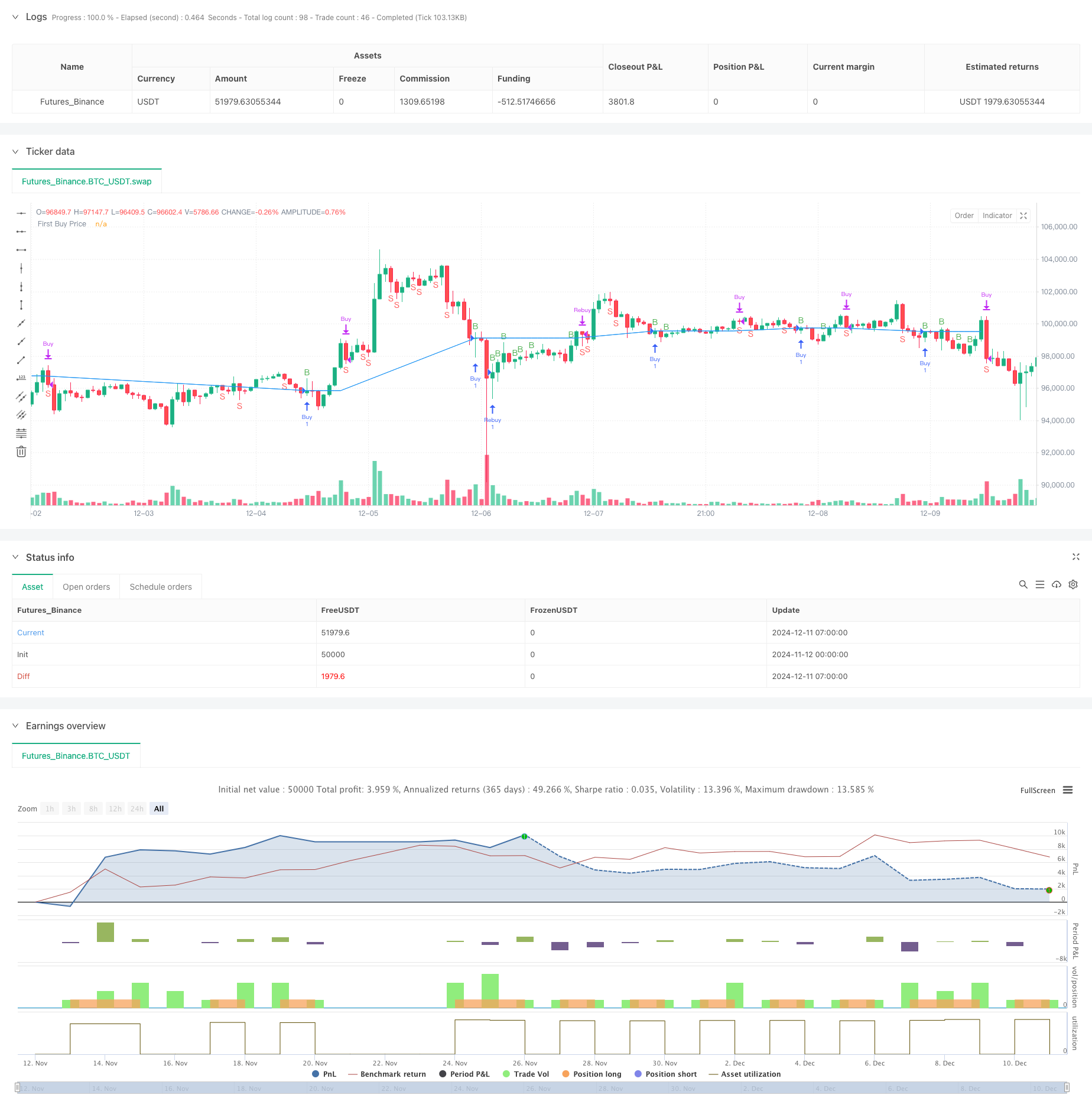 基于双RSI指标的自适应波段交易系统 