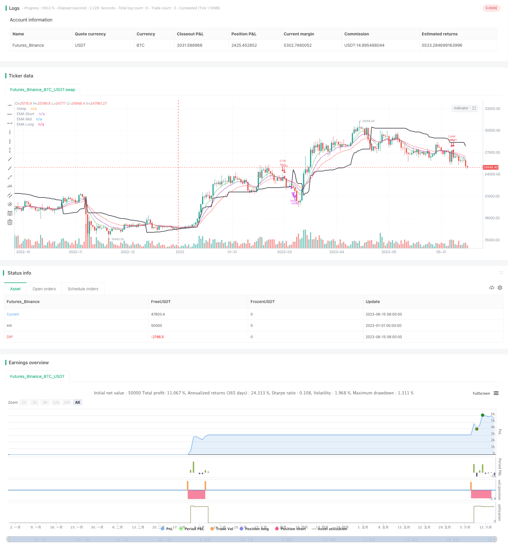 三重EMA趋势跟踪策略