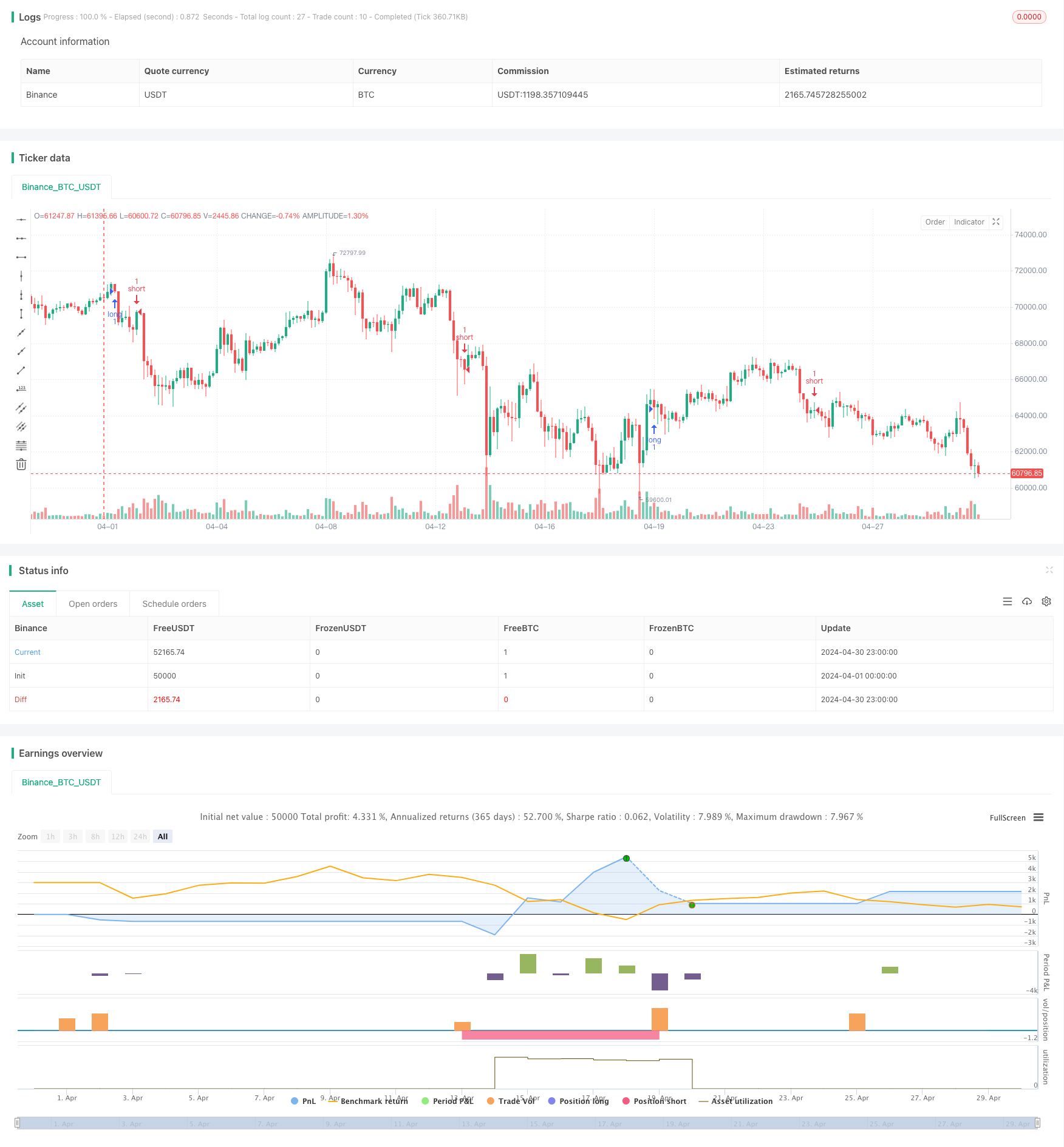 十五分钟图表高级交易信号策略 