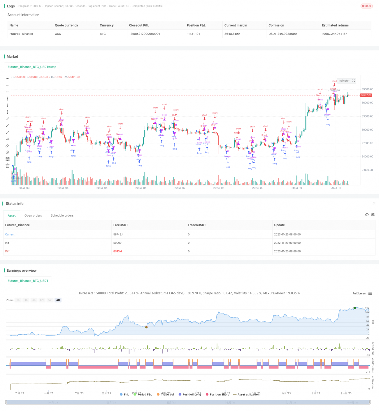 KDJ와 RSI를 기반으로 한 매수 및 매도 포인트 전략