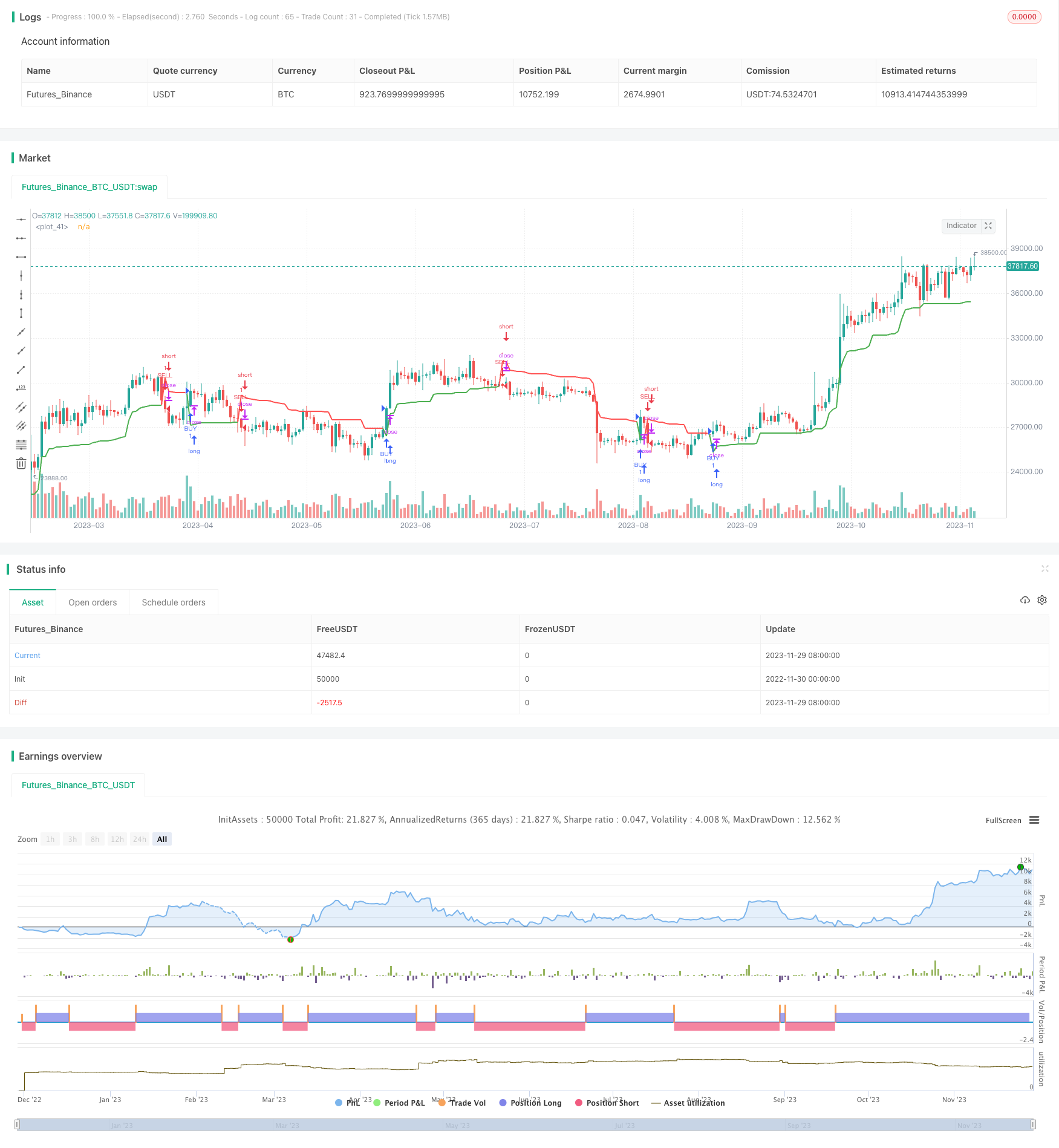 基于价格波动性的趋势跟踪止损策略