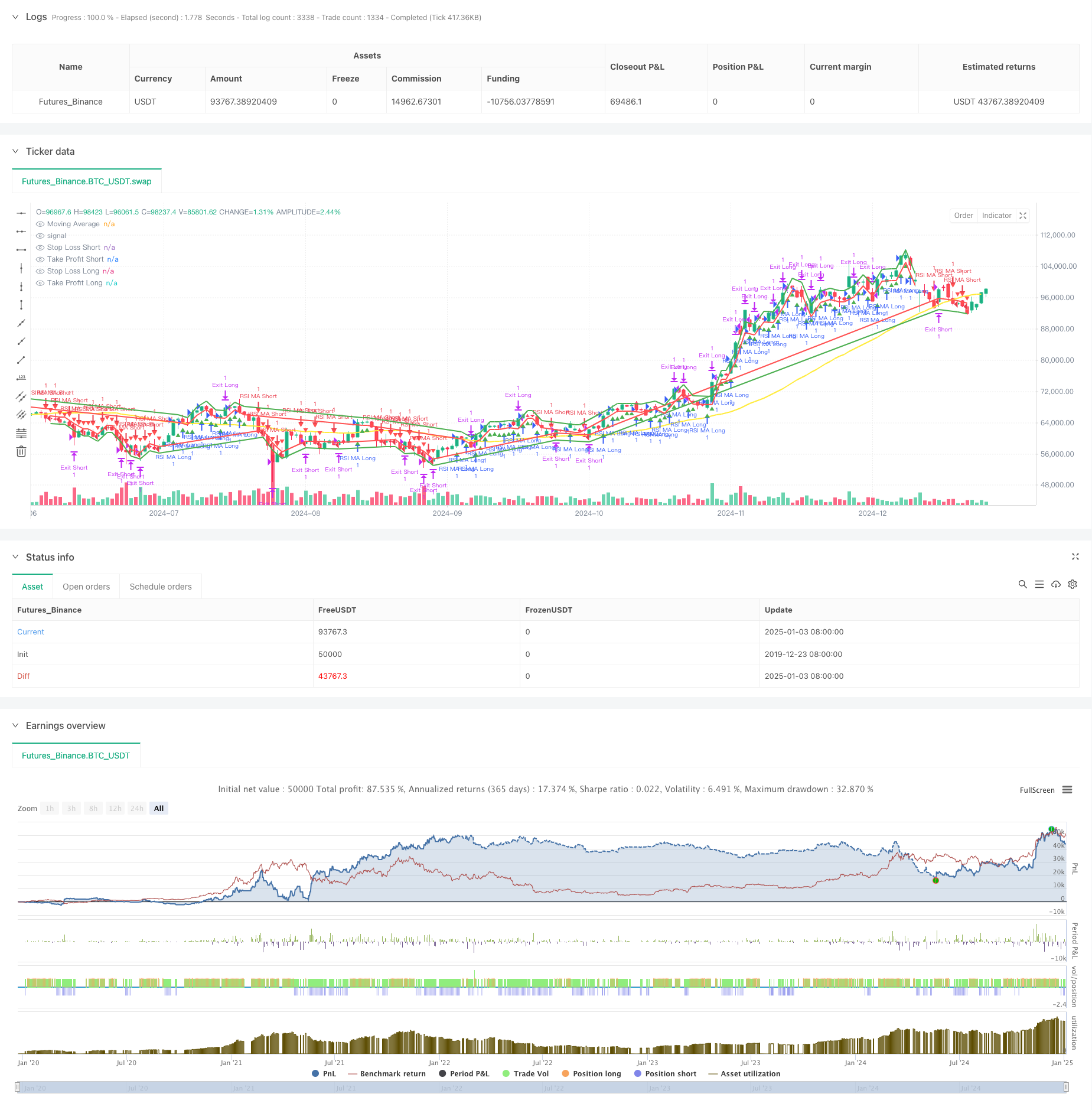 趋势跟踪型RSI与移动平均线组合量化交易策略 