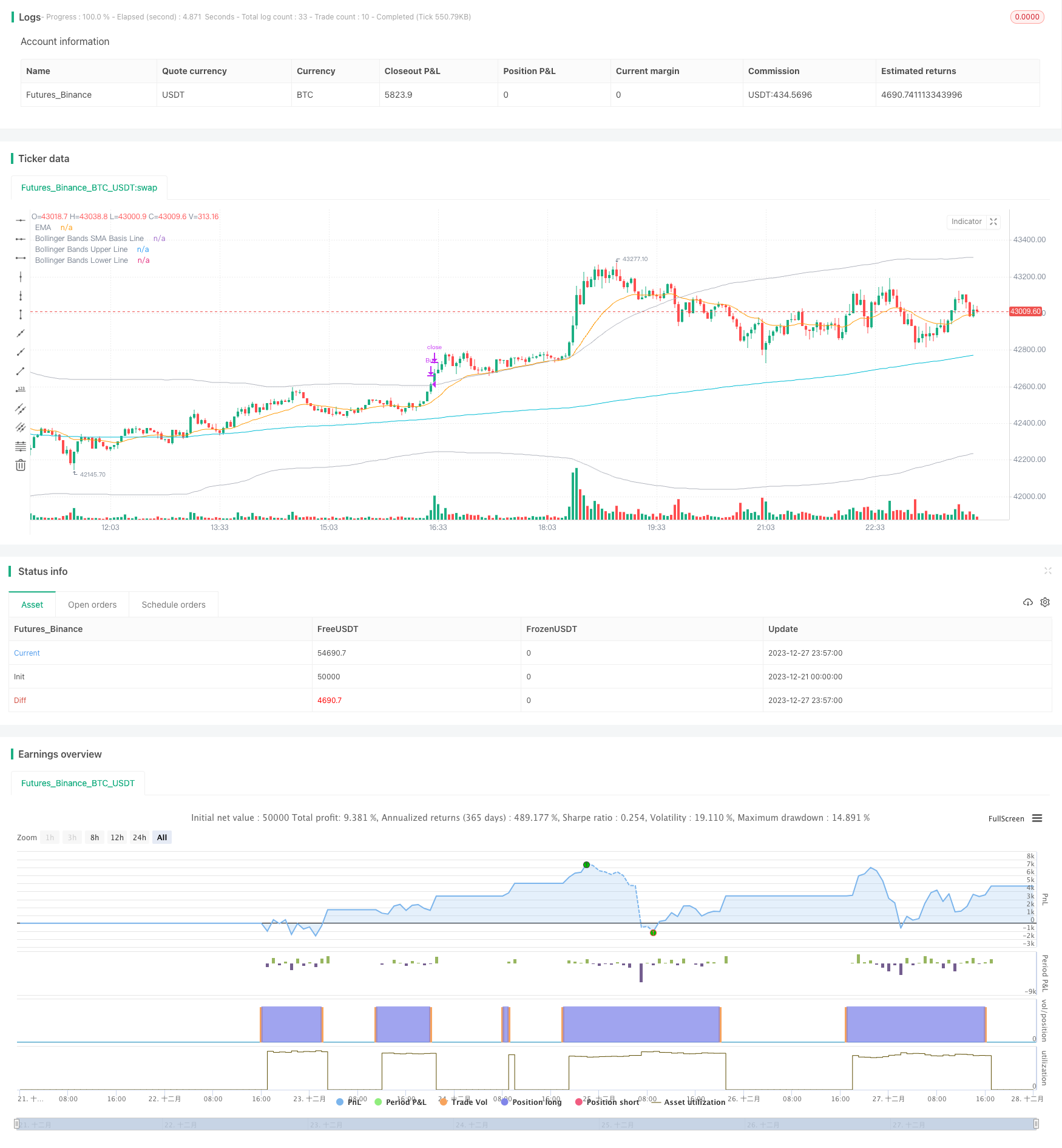 布林带+RSI+EMA双重交易策略
