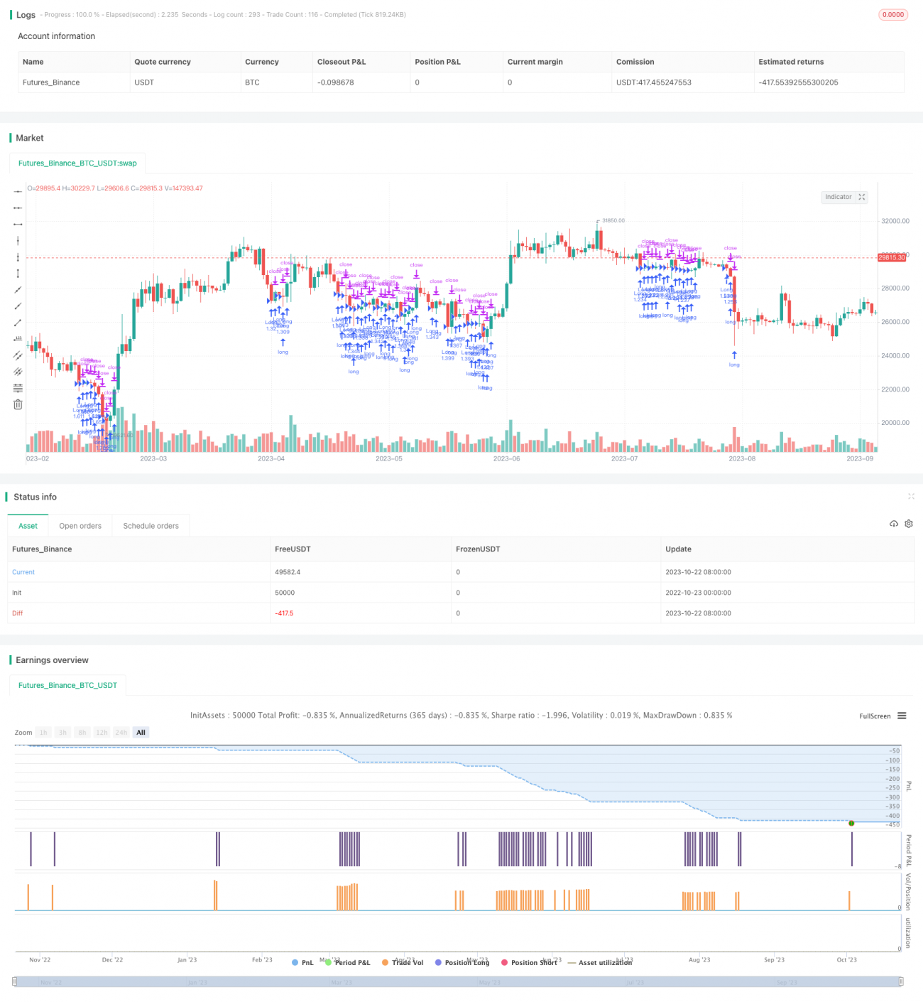 基于RSI极值与SMA均线过滤的趋势跟踪策略
