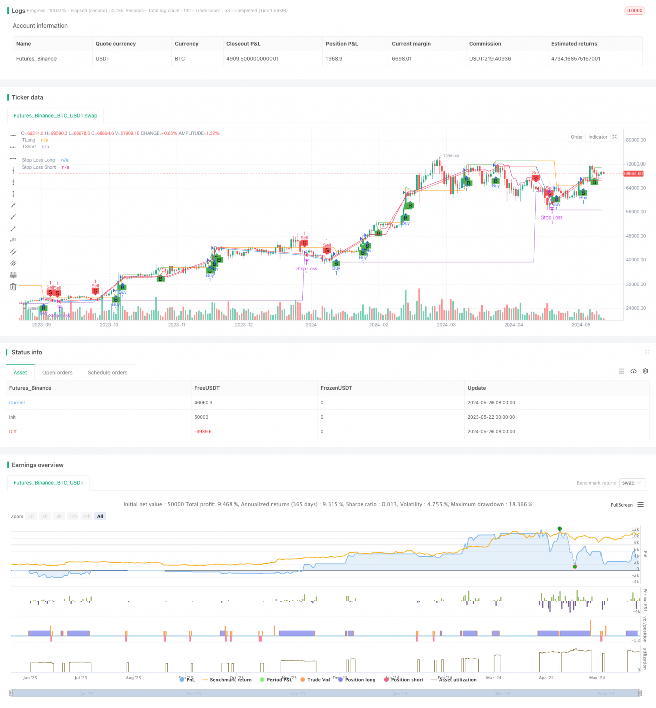 FVG动量短线交易策略