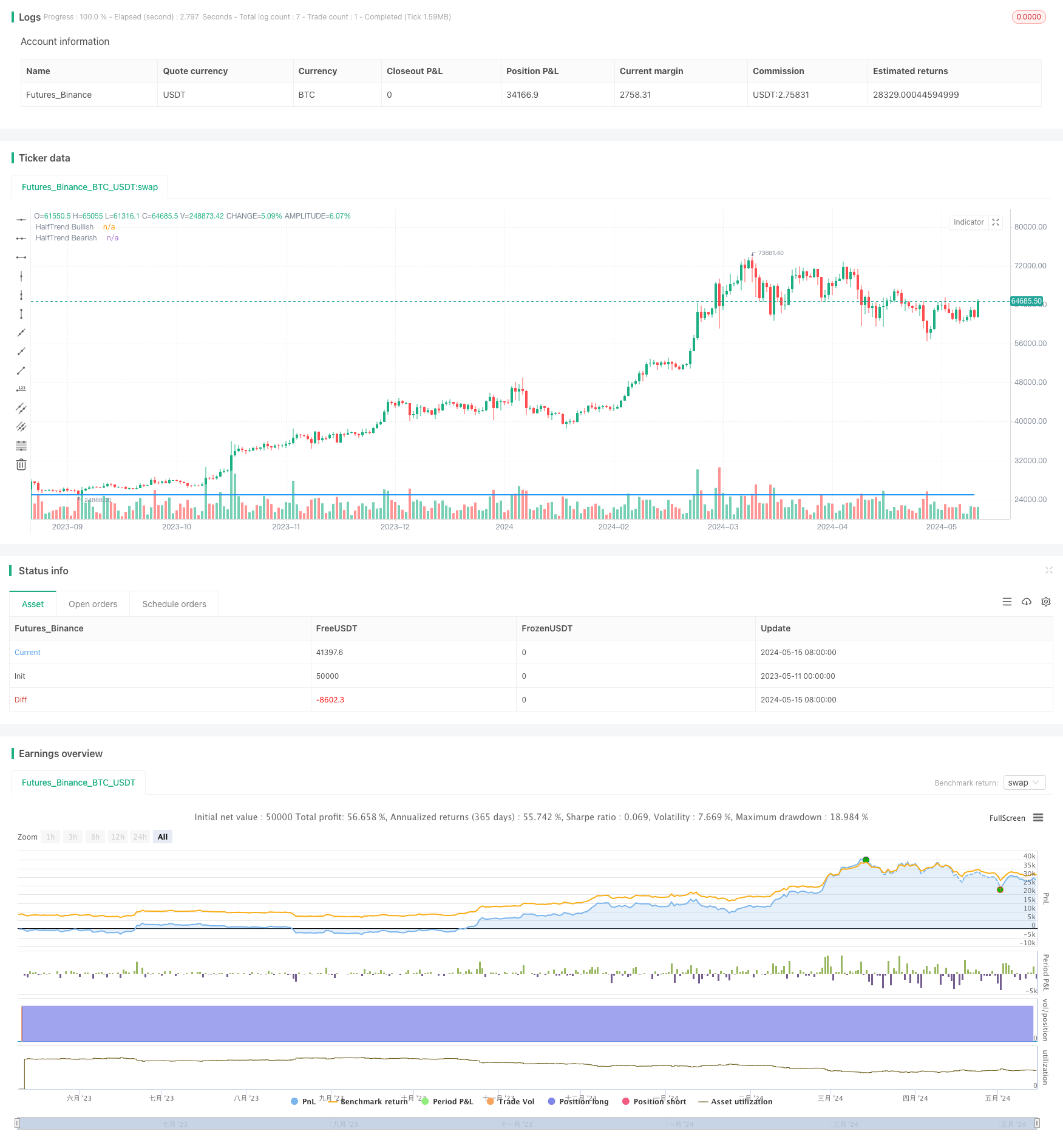 HalfTrend多空趋势追踪止损限价买入策略 