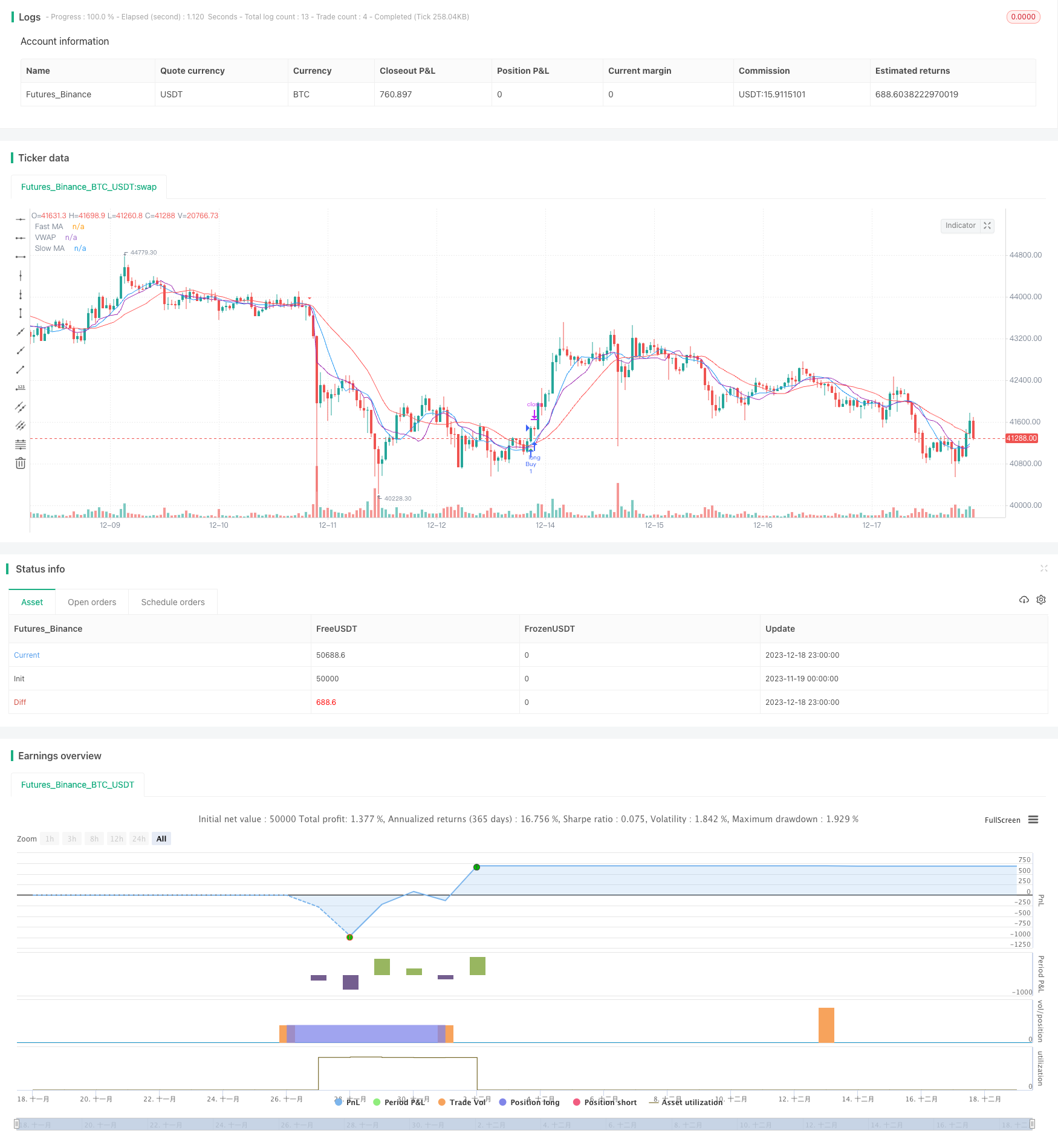 基于MA/VWAP交叉的灵活止损止盈策略