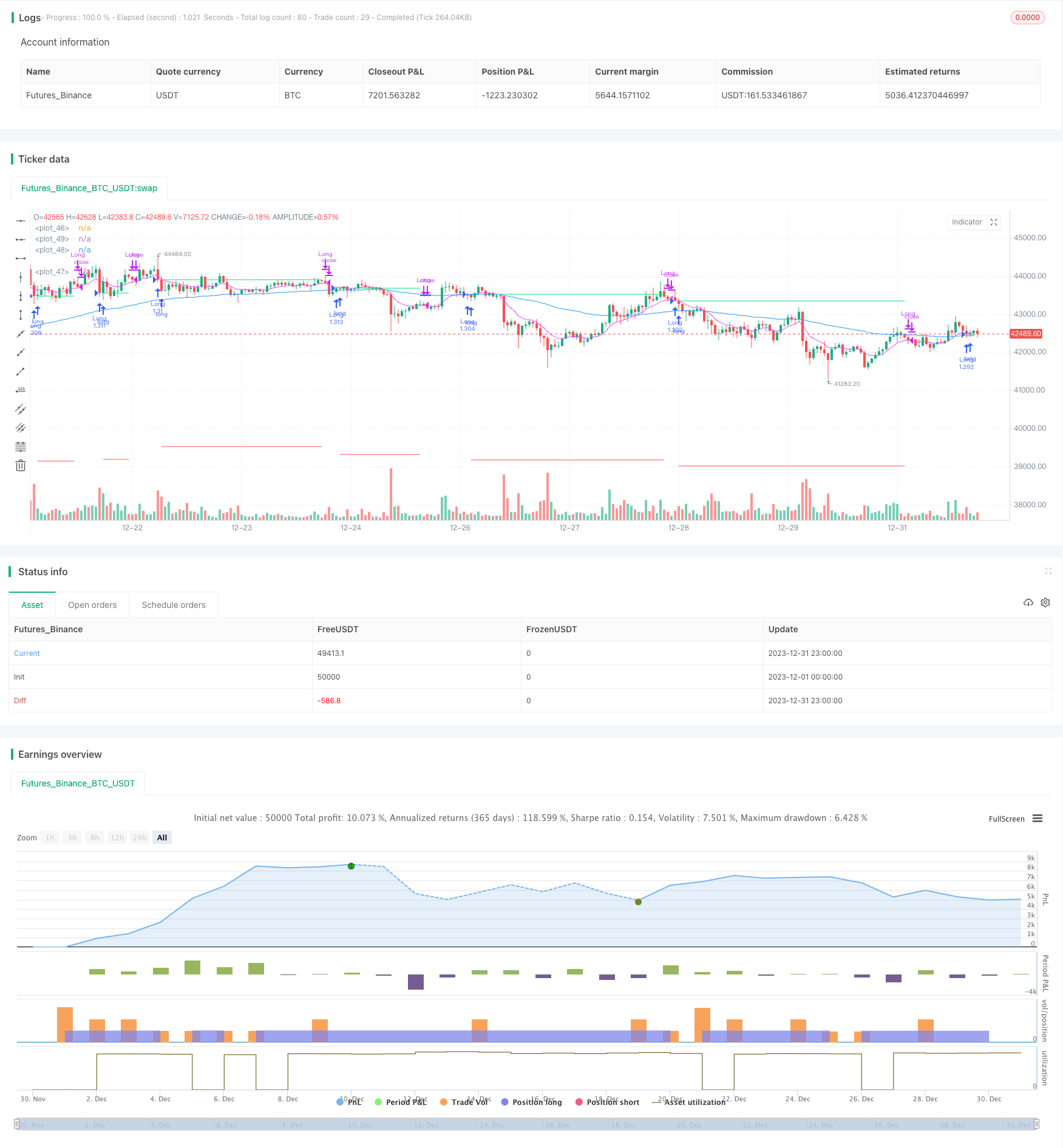 基于双移动平均线交叉的回调入场策略
