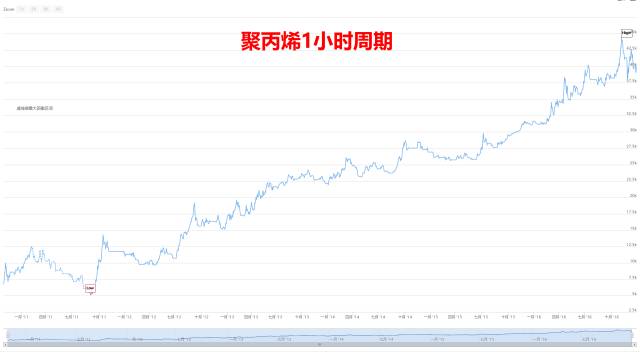 基于回归幅度的反转交易策略