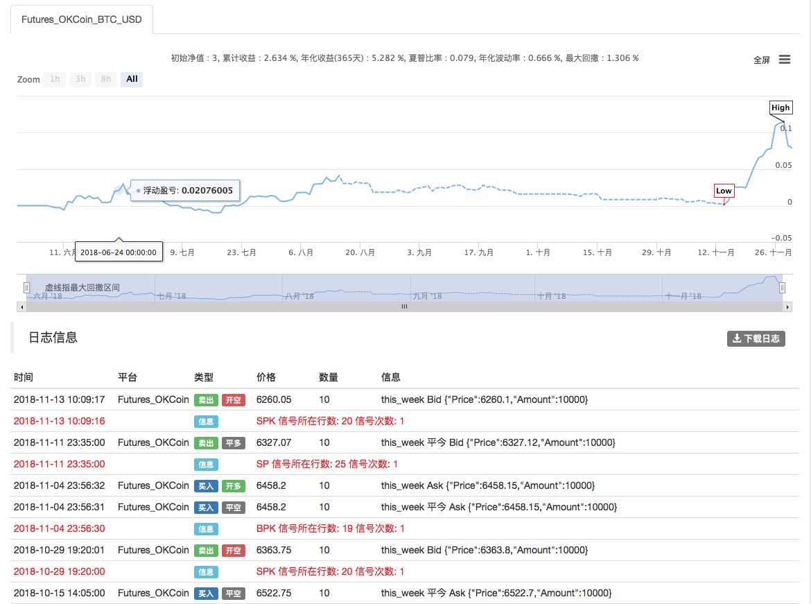 基于ATR波动率指标构建的通道策略