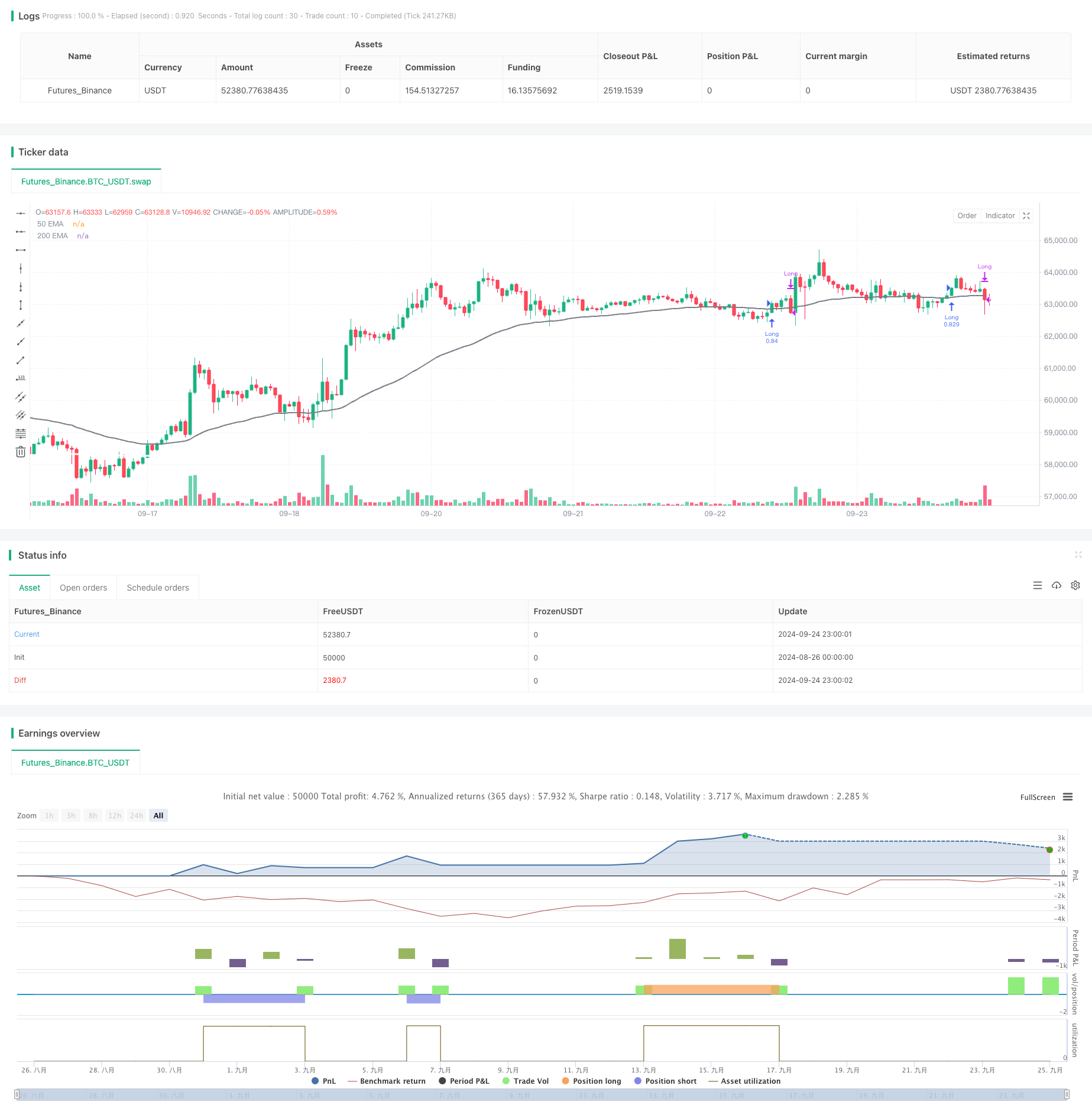 MACD-ATR-EMA 多重指标动态趋势跟踪策略 
