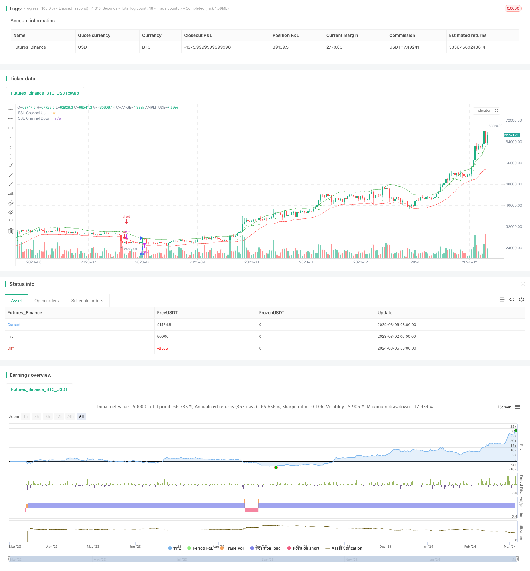 SSL通道与绿量策略