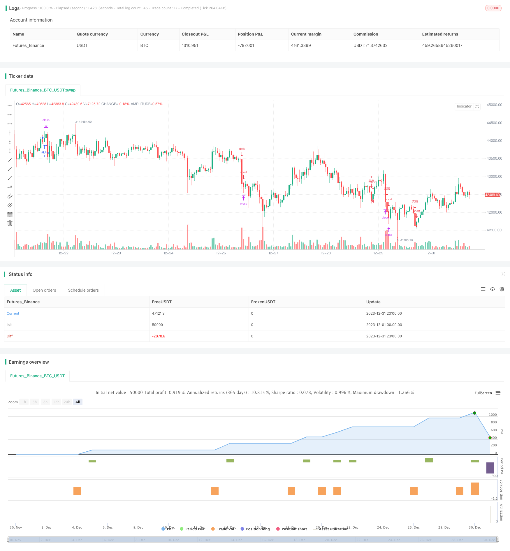 经典动态MACD优化交易策略