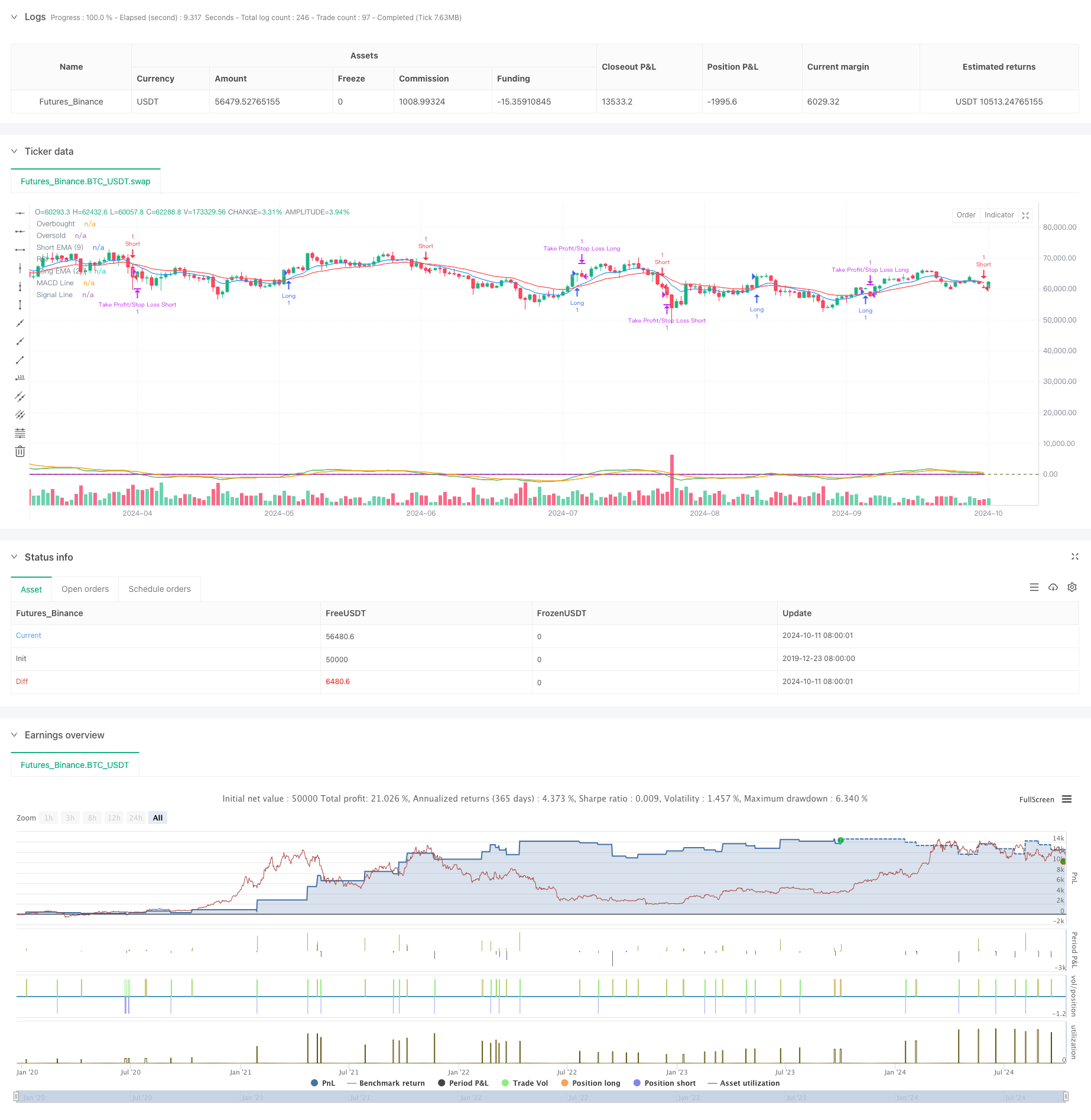 多指标交叉动量交易策略结合止盈止损优化系统 