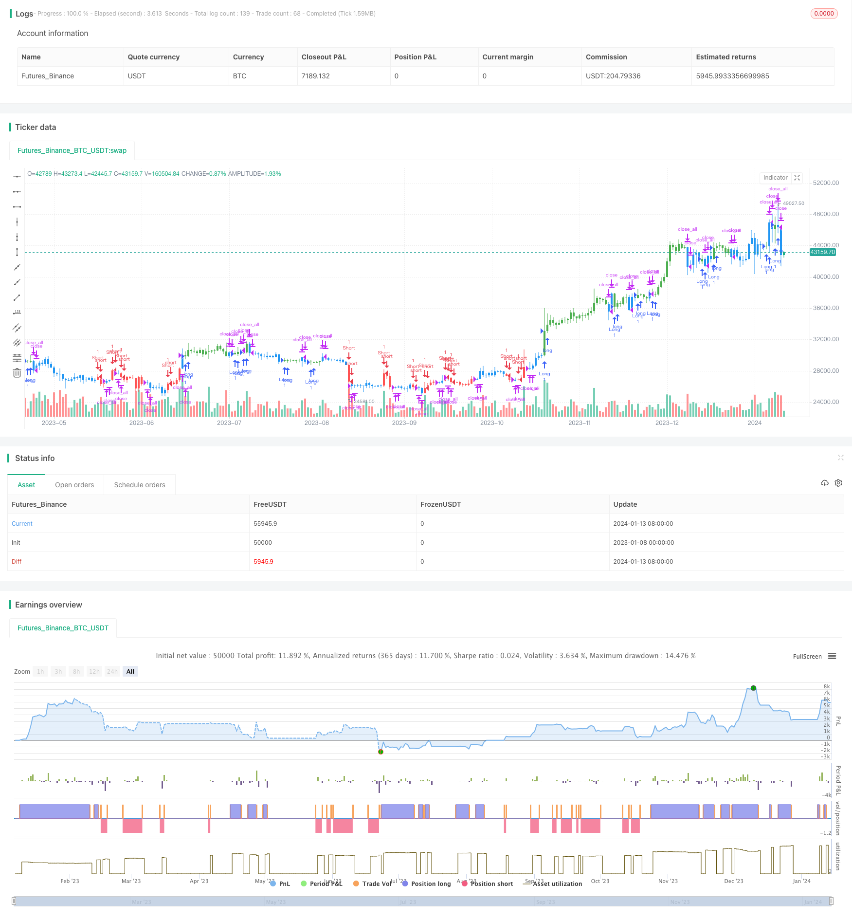 基于双均线反转交易策略