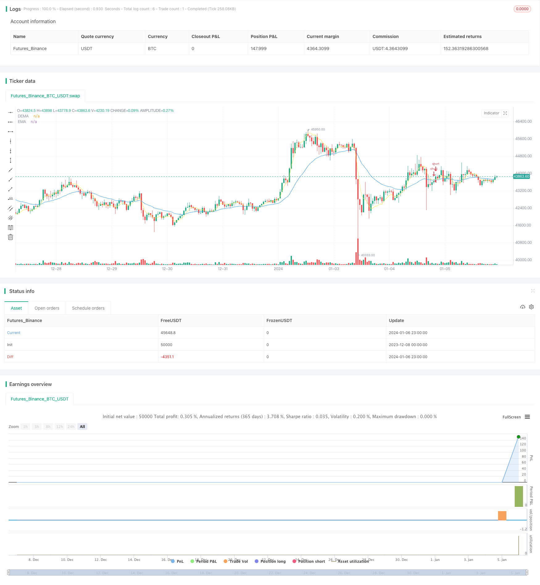 DEMA与EMA交叉结合ATR波动率的短期策略