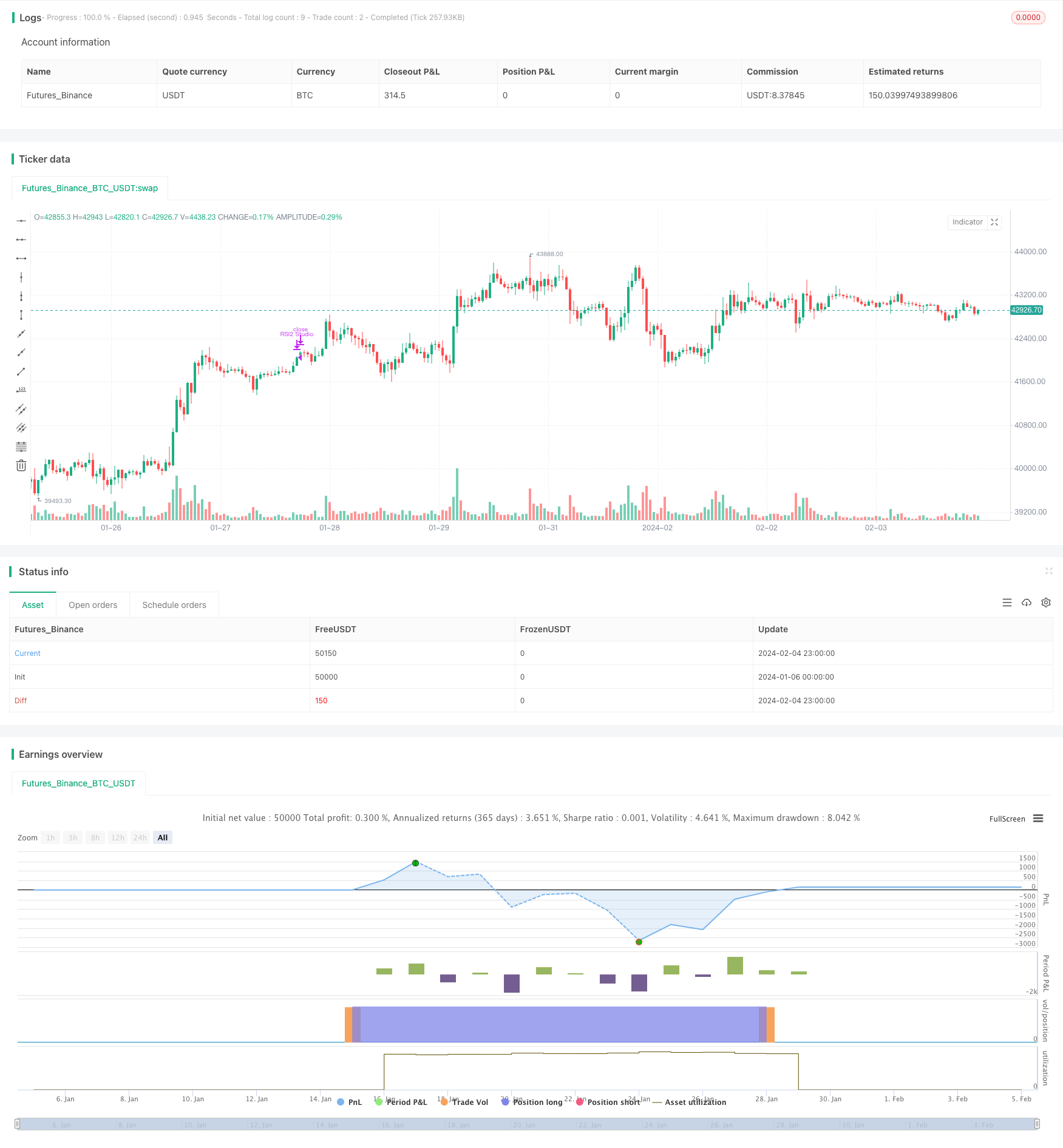 高级RSI指标交易策略