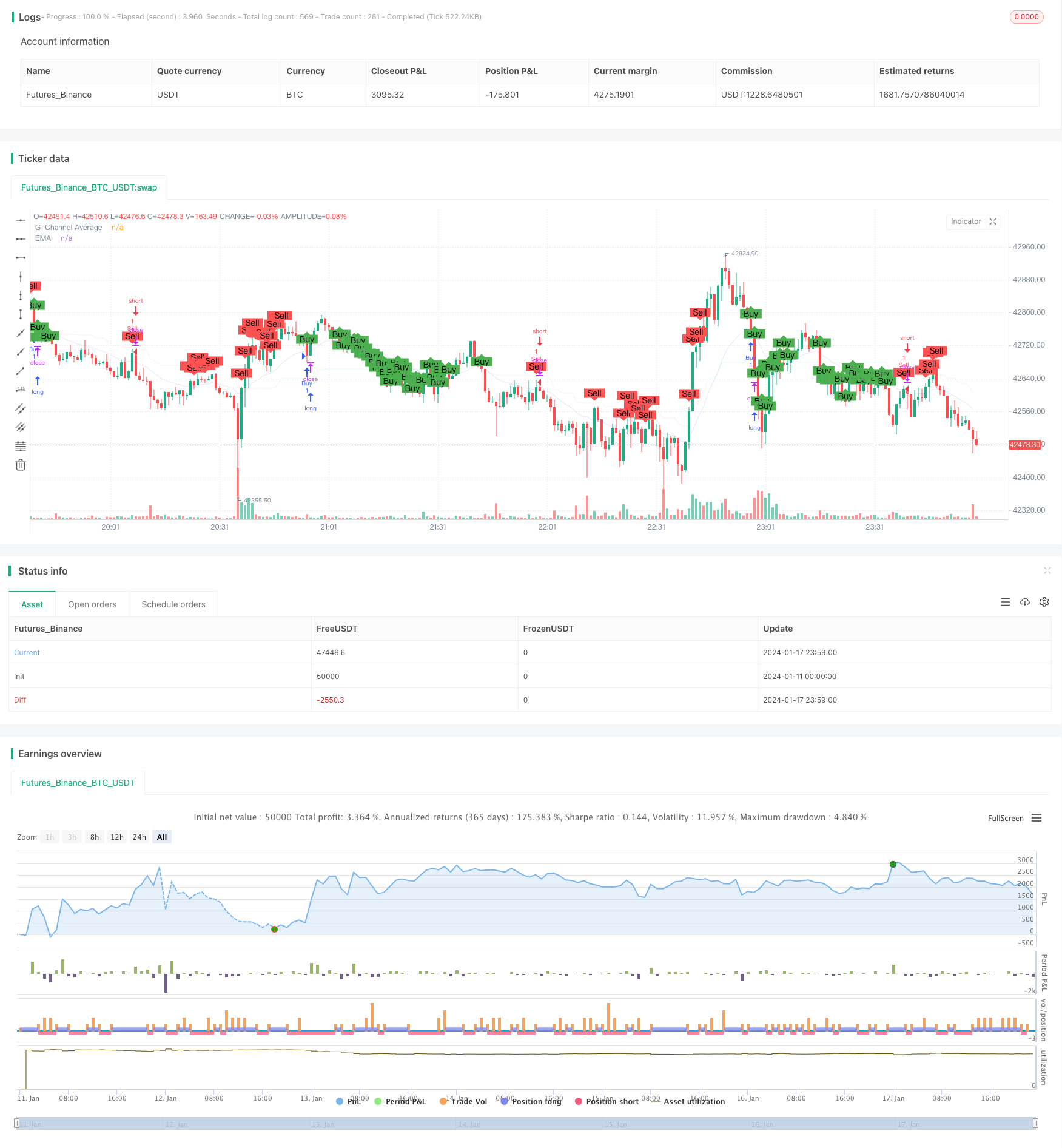 双均线价格通道交易策略