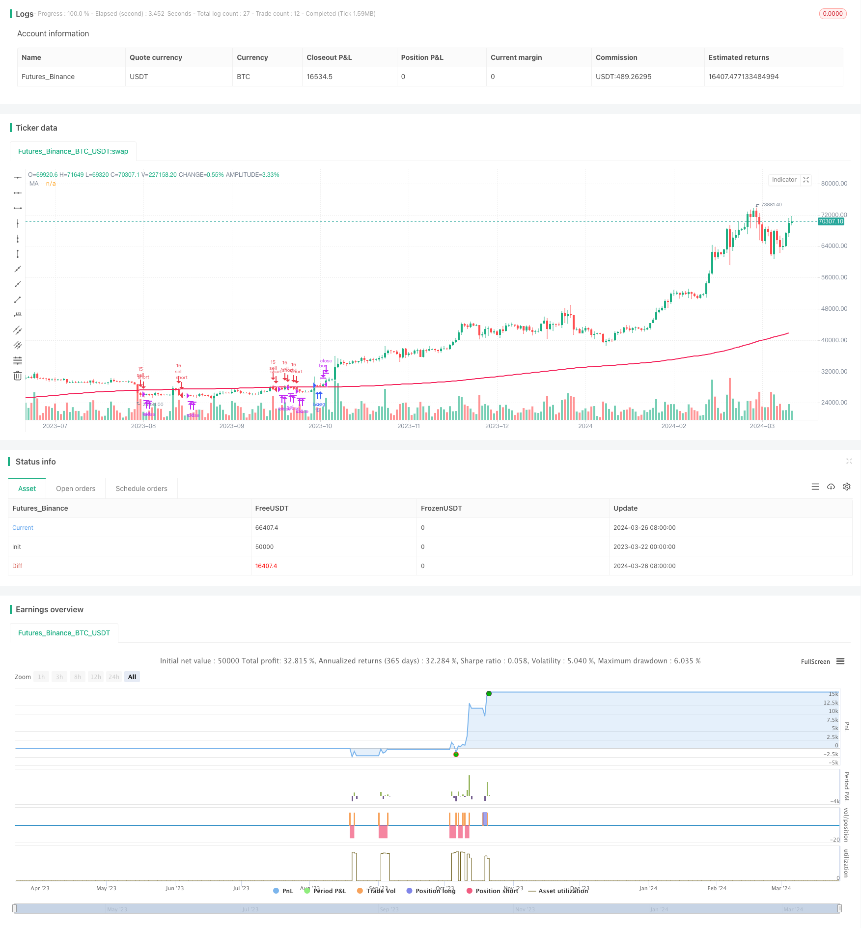 基于均线的BankNifty期货交易策略 