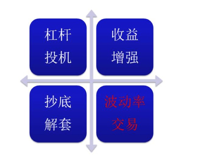 标的价格横盘，买入期权反而亏钱！