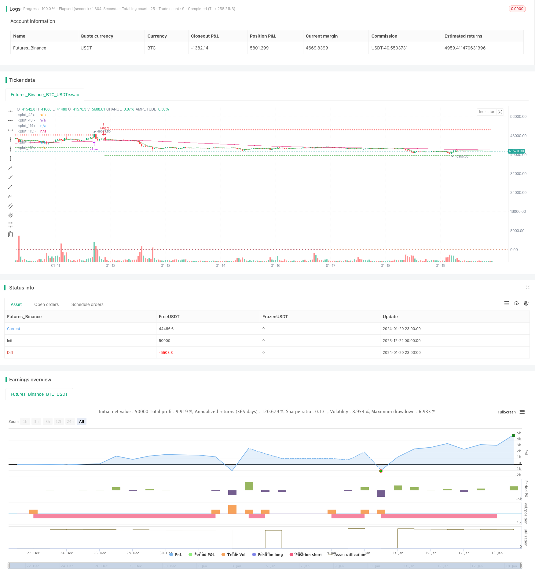 基于RSI和平均线的多时间框架交易策略