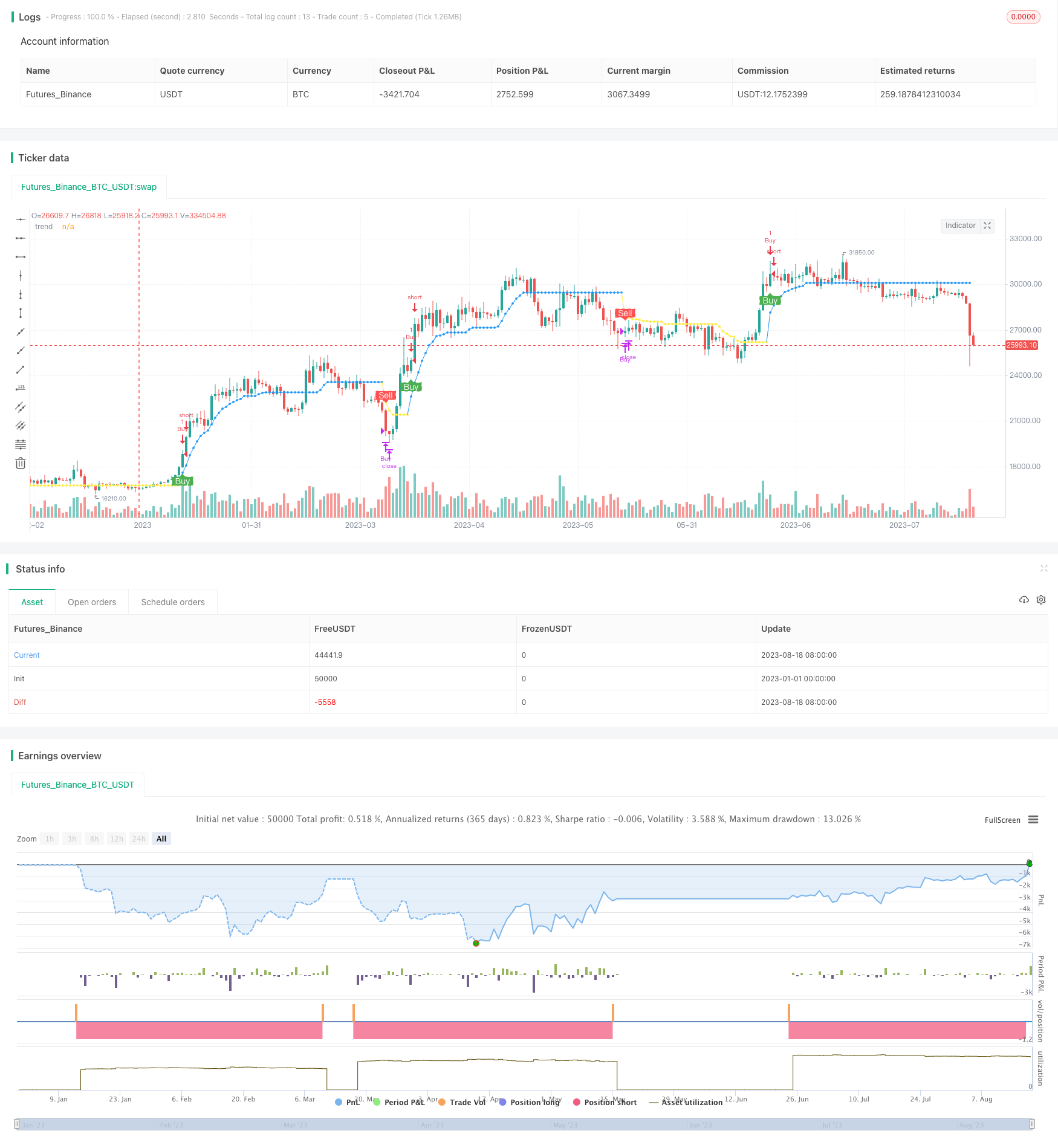 趋势追踪型RafaelZioni动量策略