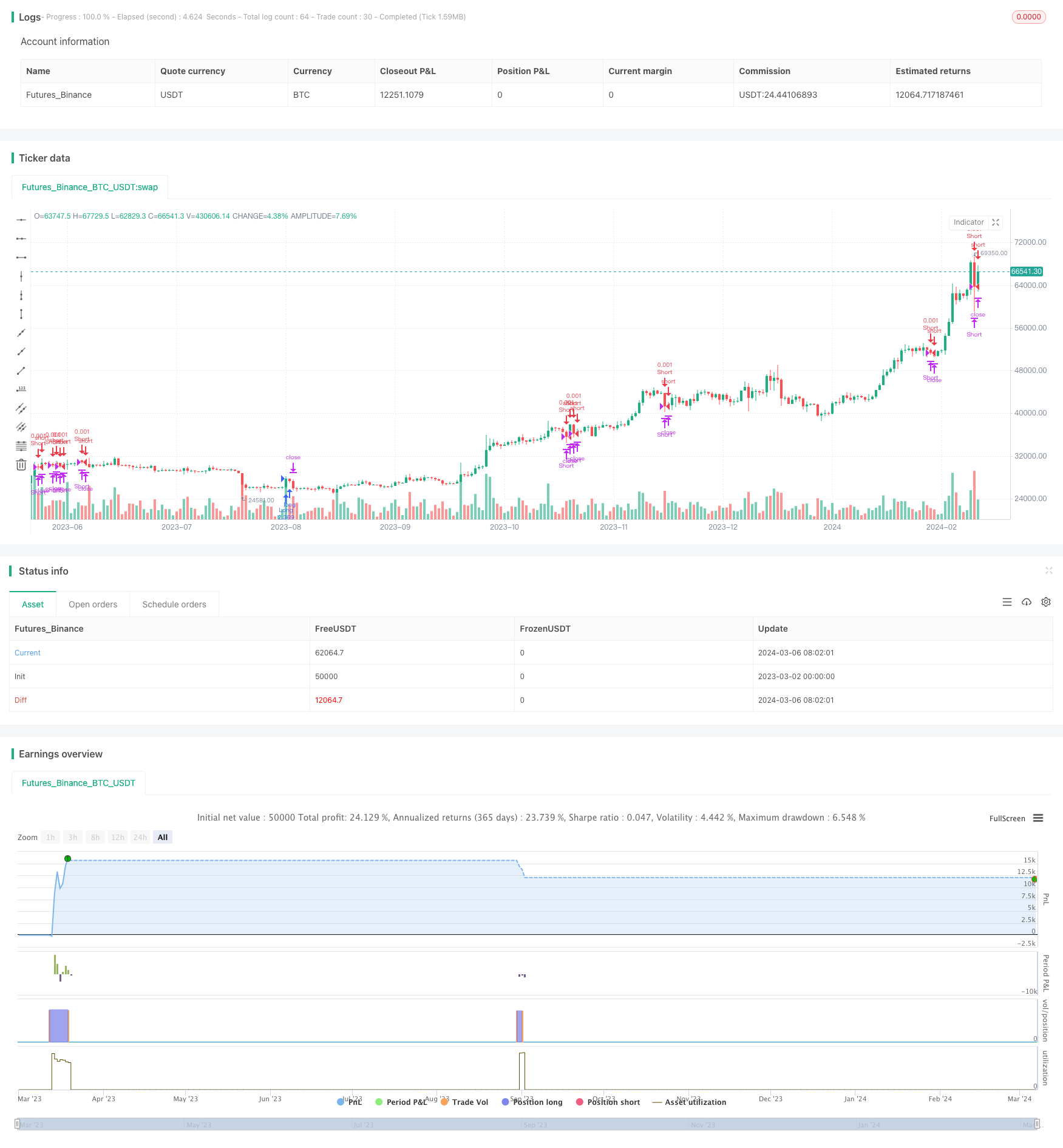 基于相对强弱指数(RSI)与止损的多头量化交易策略