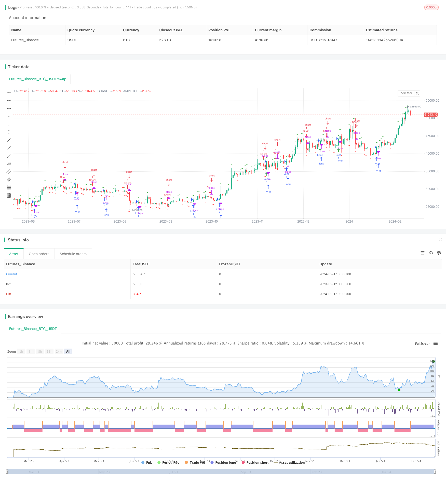 基于形态与蜡烛线的量化交易策略
