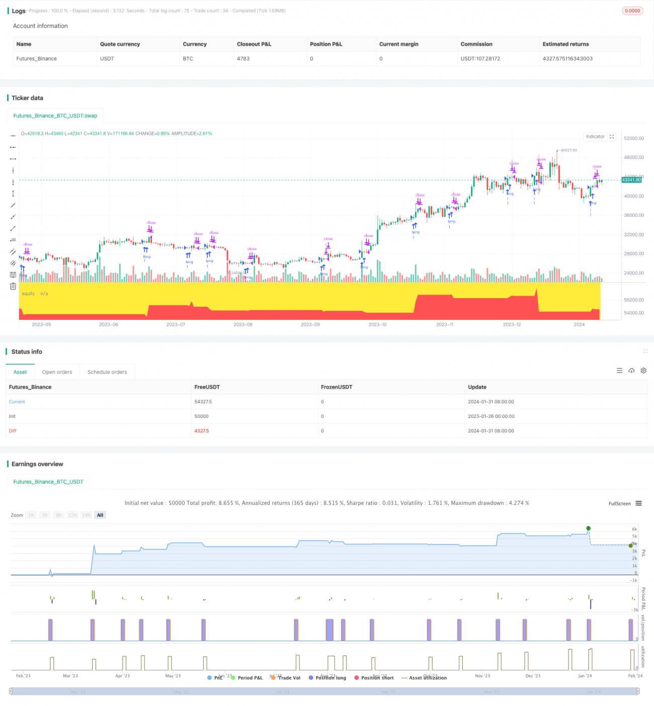 基于Stoch RSI的趋势追踪策略