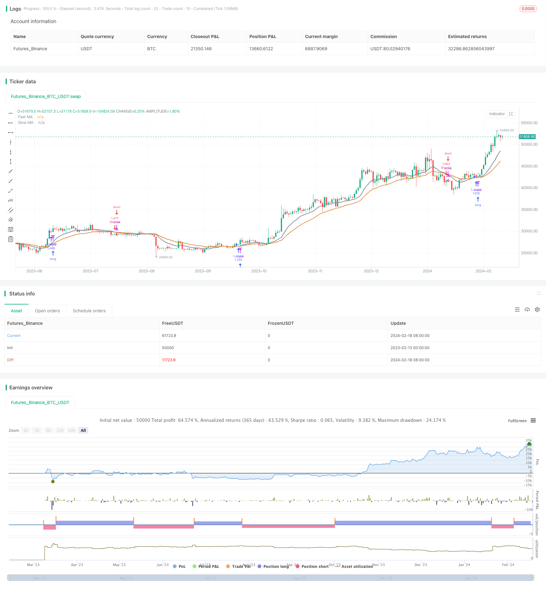 RSI与MA均线交叉的趋势追踪策略