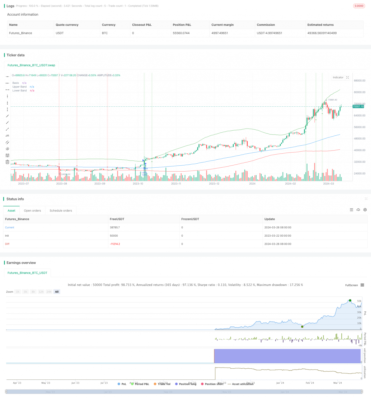 布林5分钟突破日内交易策略