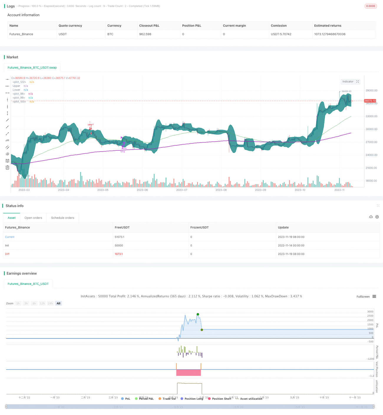 골든 크로스 이동 평균선 돌파 볼린저 밴드 전략