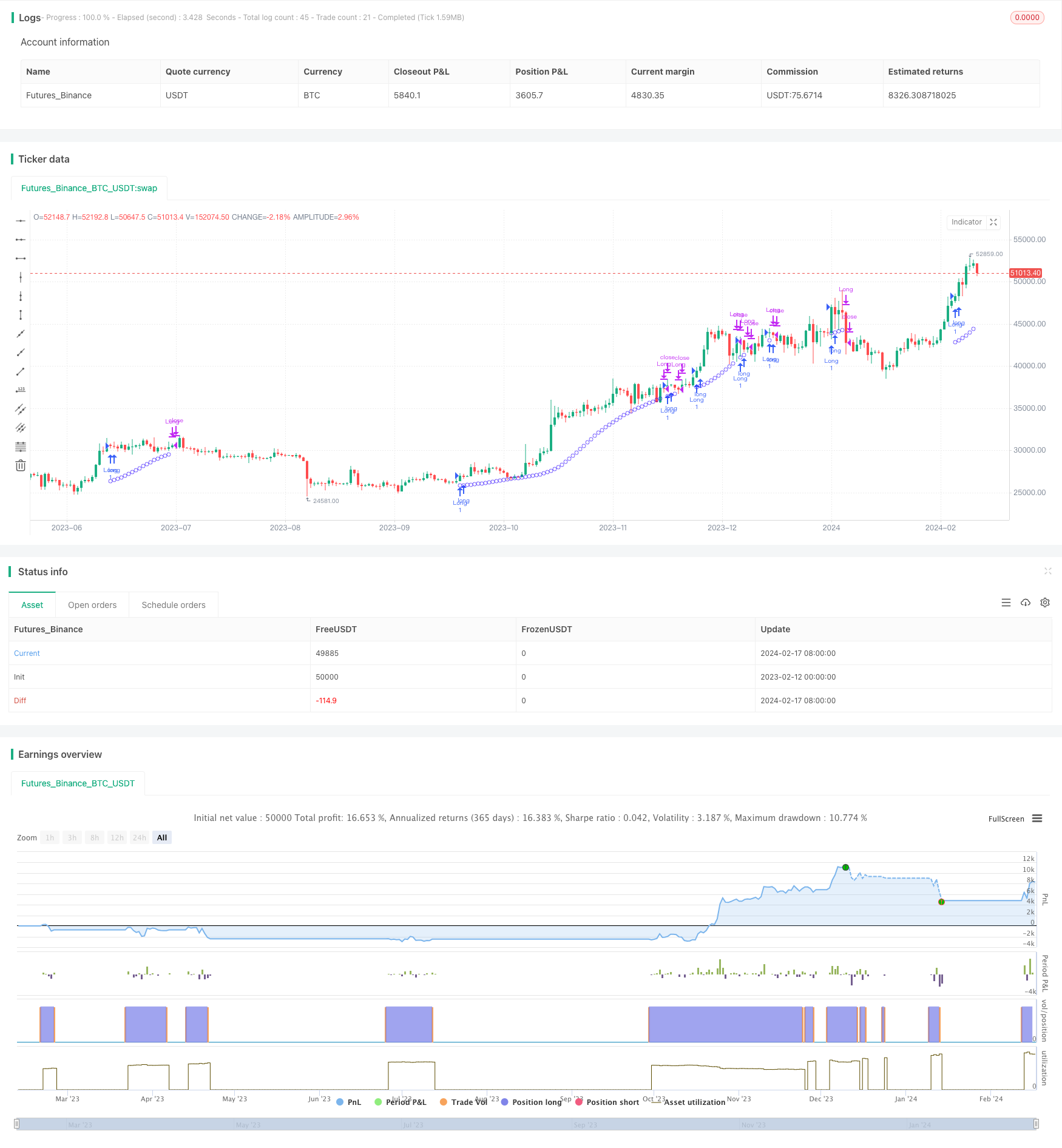 大趋势指标多头策略