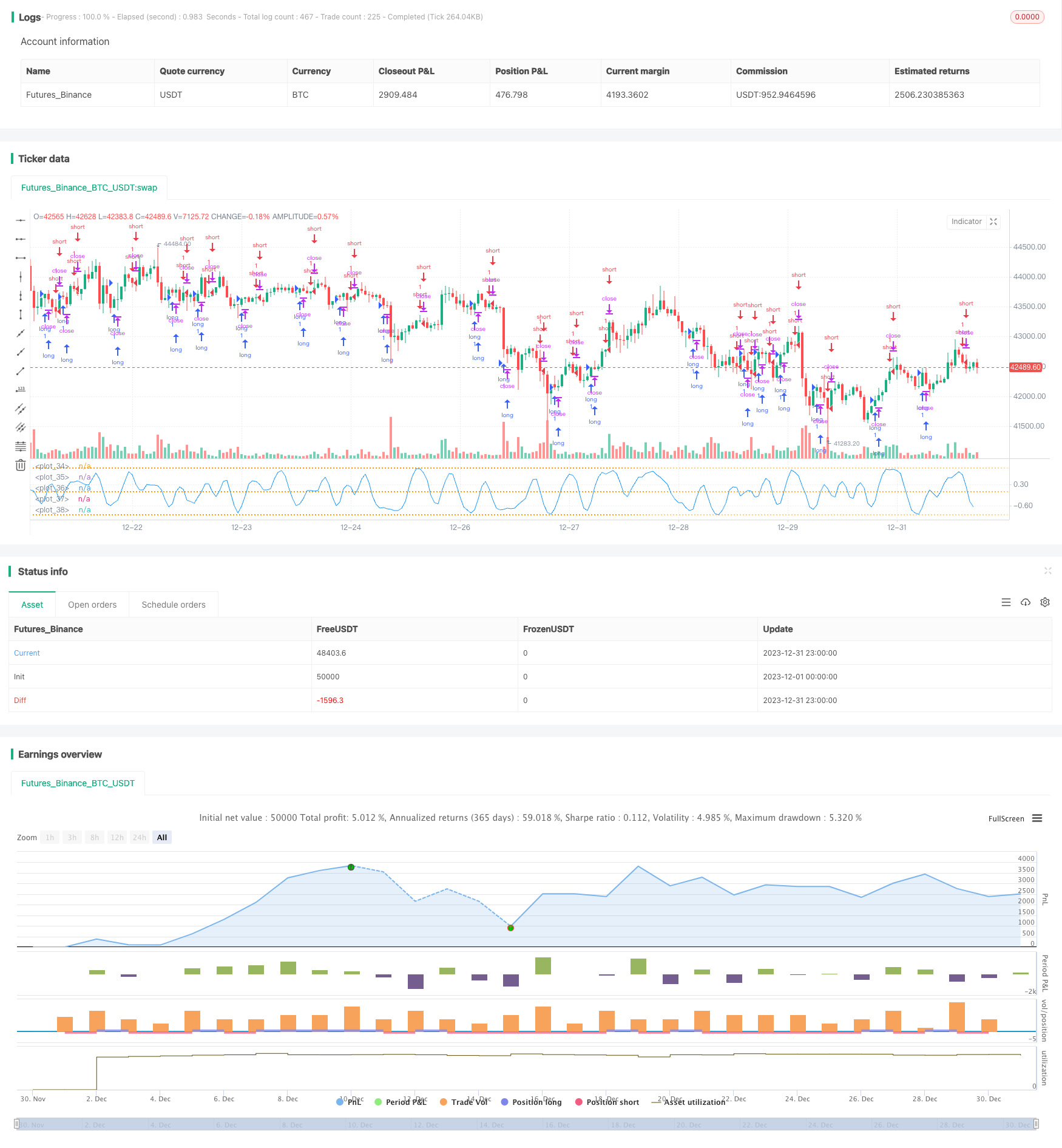 P-信号反转策略