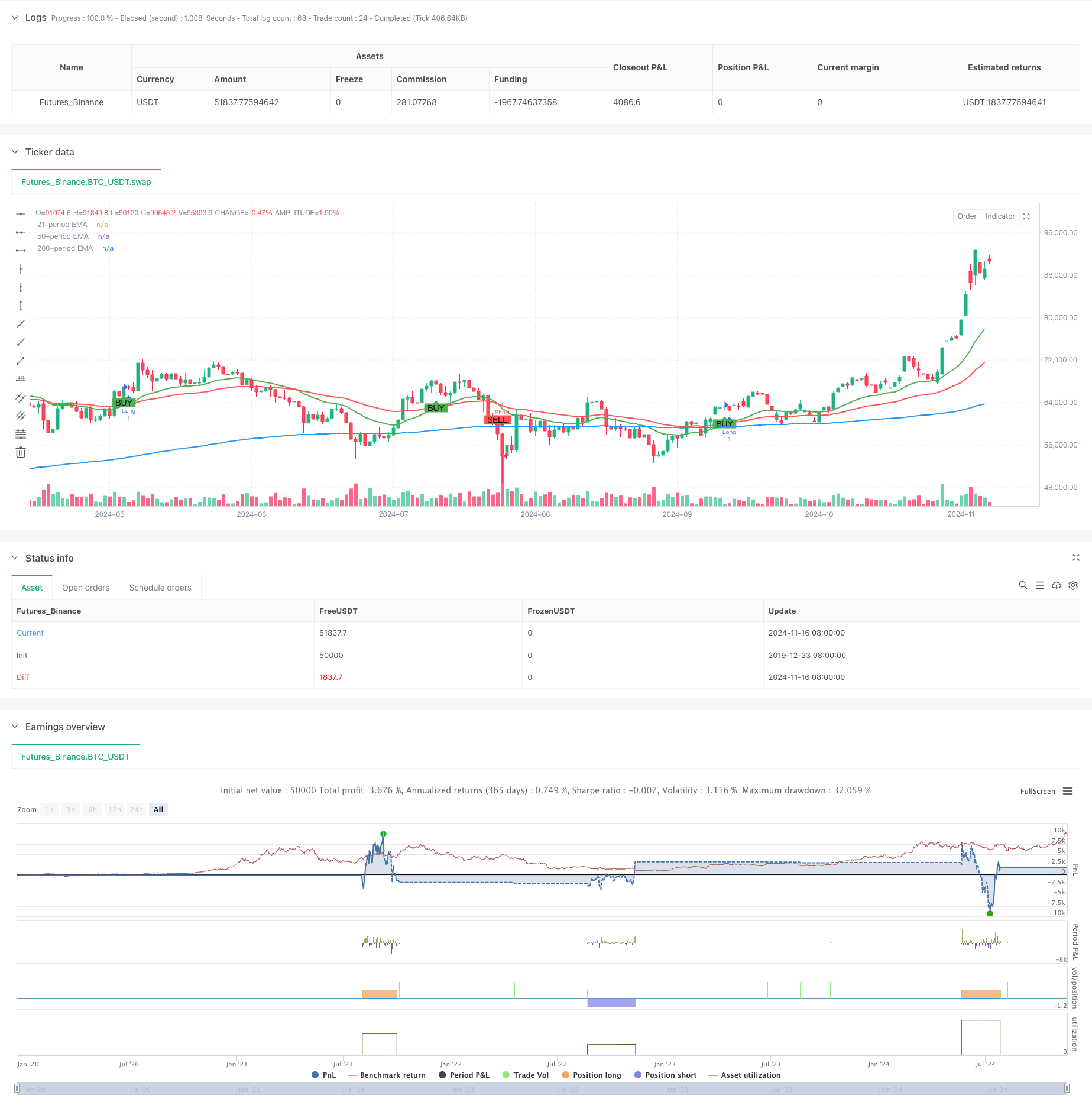 多重EMA交叉趋势跟踪与动态止盈止损优化策略
