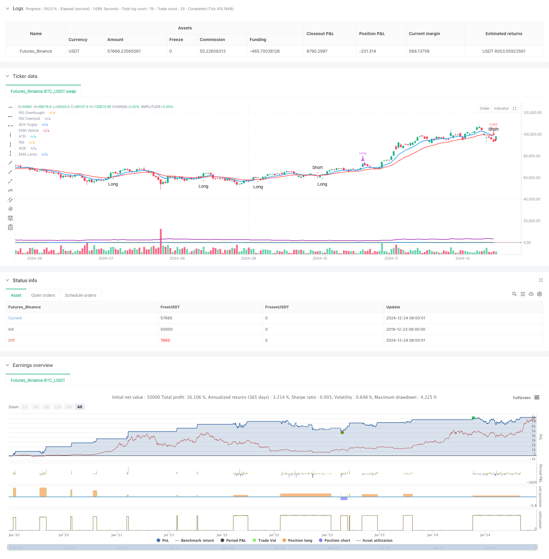 基于多重技术指标的高频交易动态优化策略 