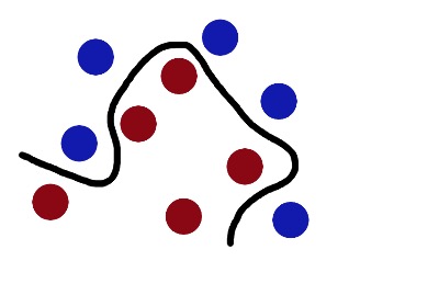 支持向量机(SVM)是什么意思？