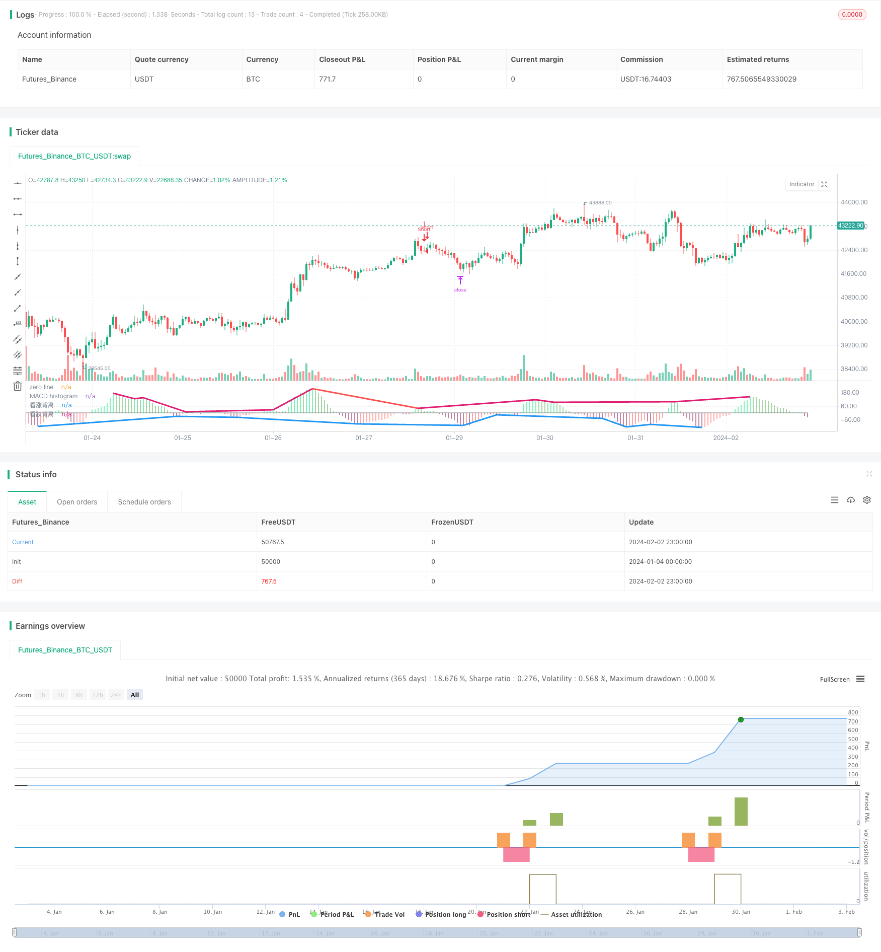 毕达哥蜡烛图MACD指标背离趋势跟踪策略