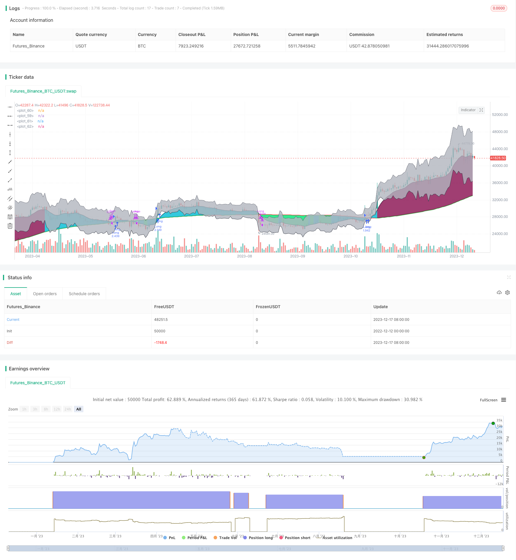 基于均线的布林带短线反转量化策略