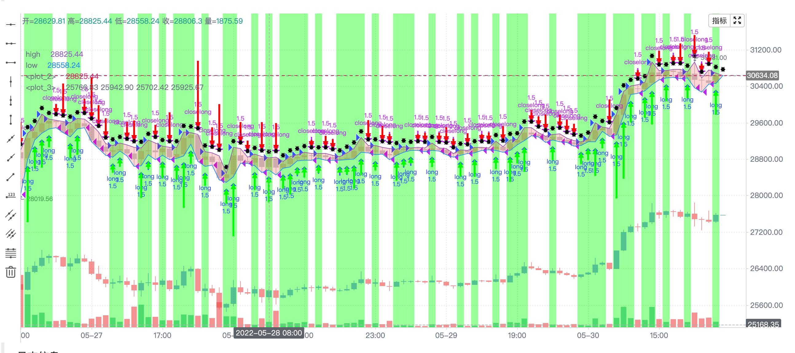 KLineChart 演示