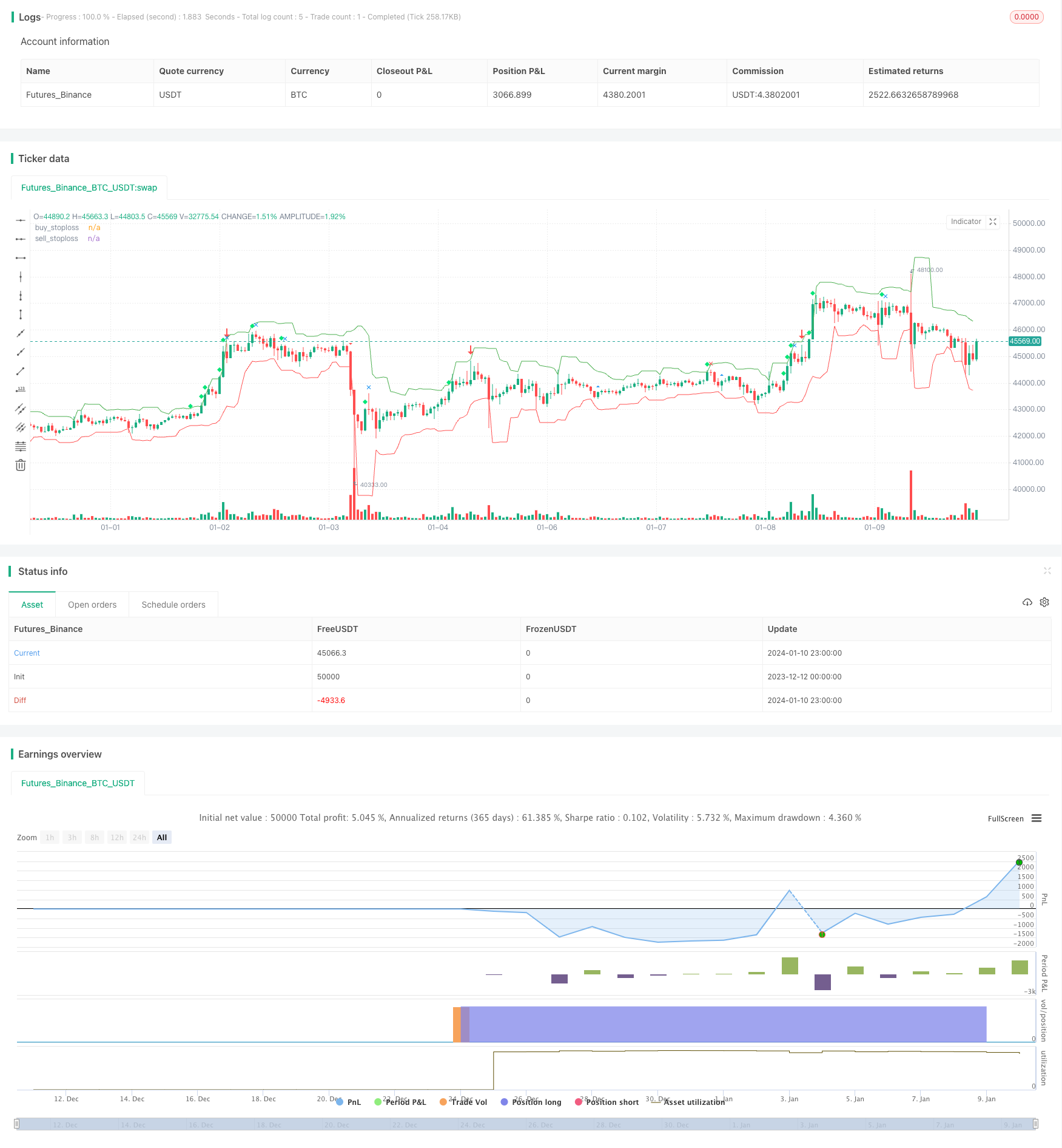 结合多因素的量化趋势策略