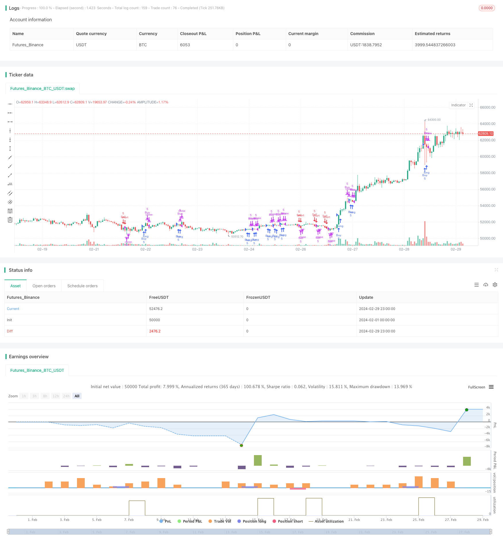 1-2-3 形态与 EMA、MACD 和第四根蜡烛线延伸的量化交易策略