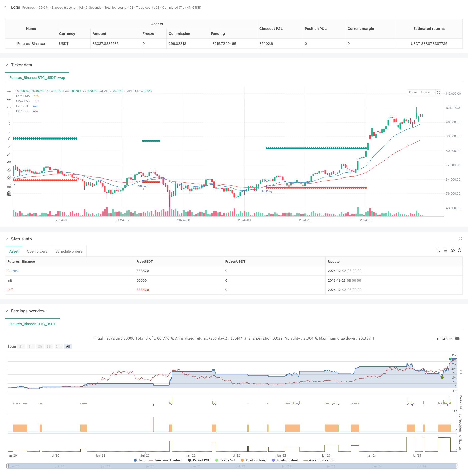 双均线交叉动态止盈止损量化策略 