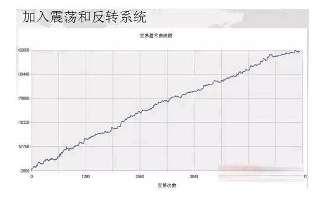 期货交易年赚千万，他公开系统化及短线高频交易构建核心步骤
