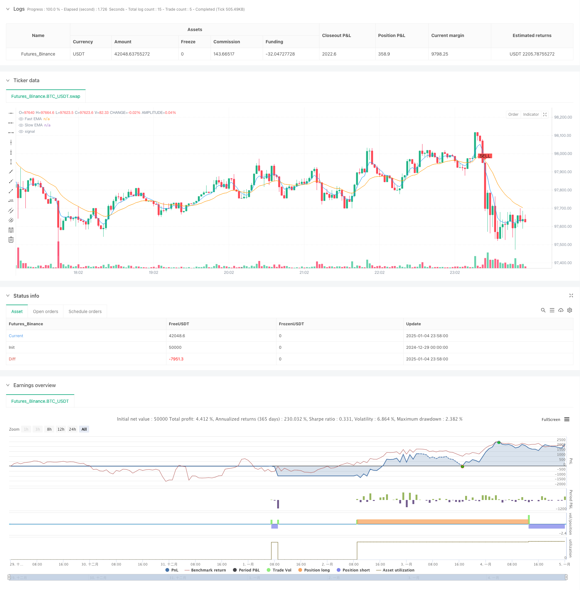 高级均线交叉趋势跟踪策略结合ATR动态止盈止损系统 