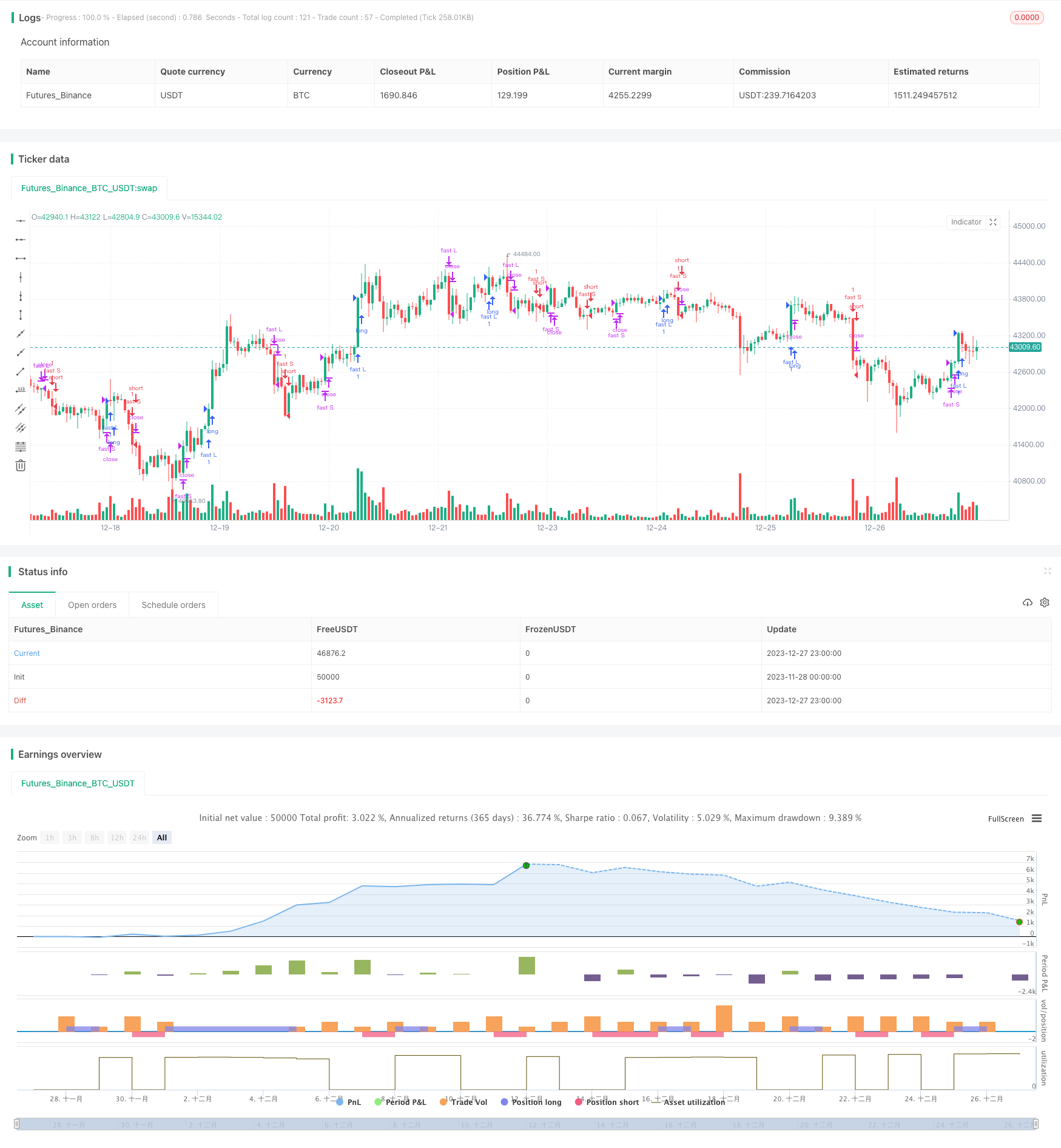 基于简单移动平均线的海龟交易策略