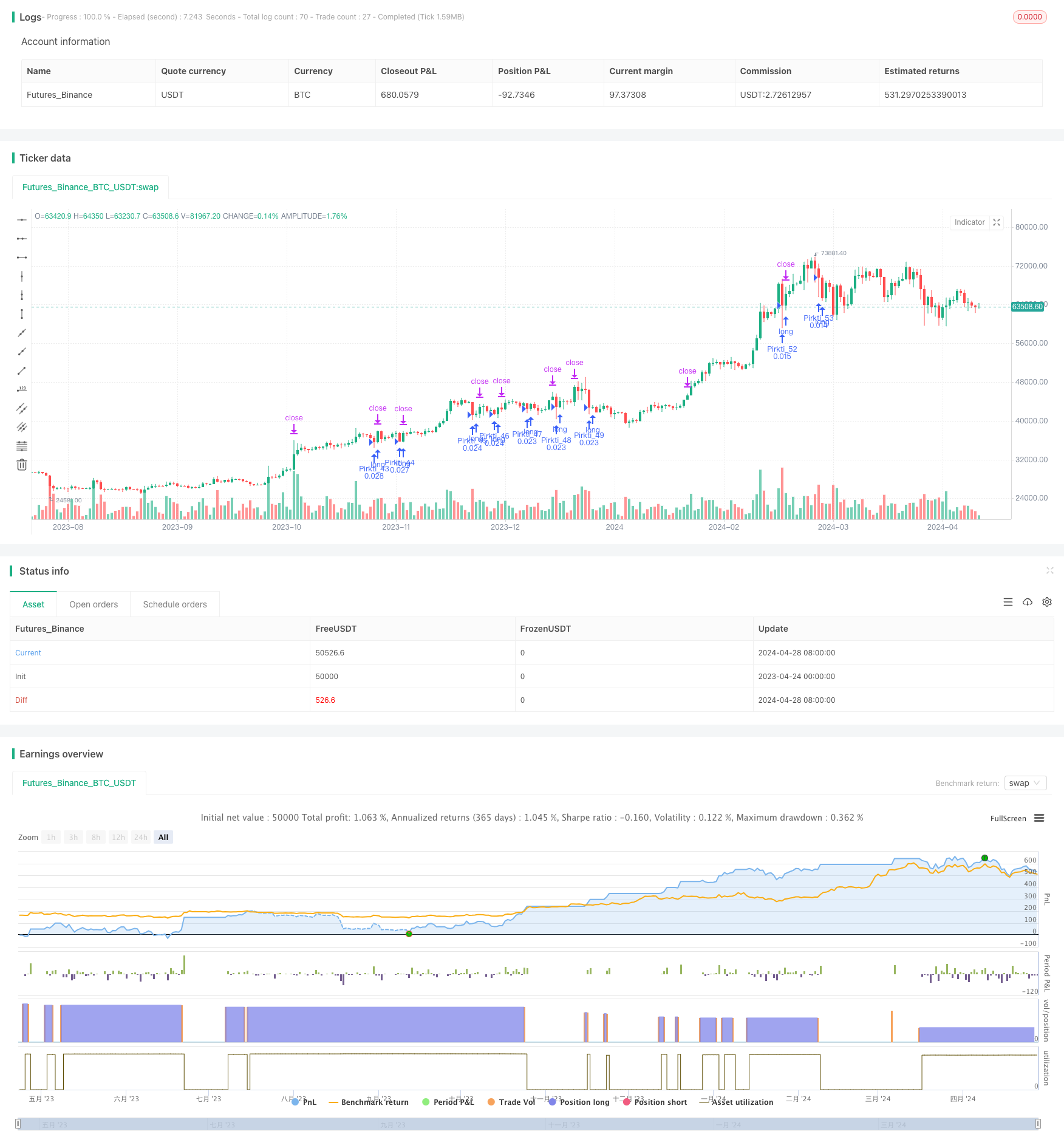  价格行为, 金字塔加仓, 5%止盈, 3%止损
