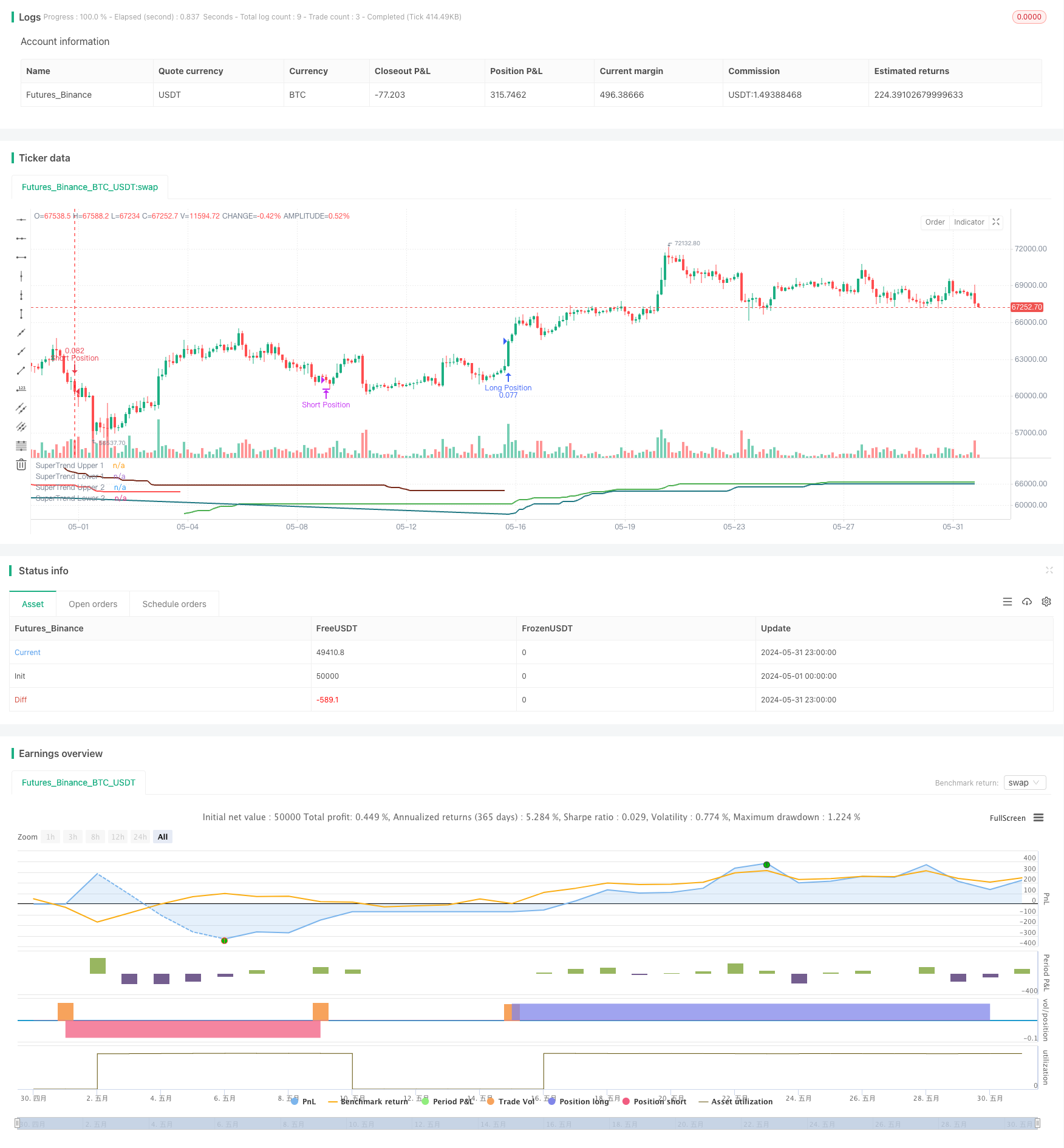 双重Vegas通道波动性调整SuperTrend量化交易策略 