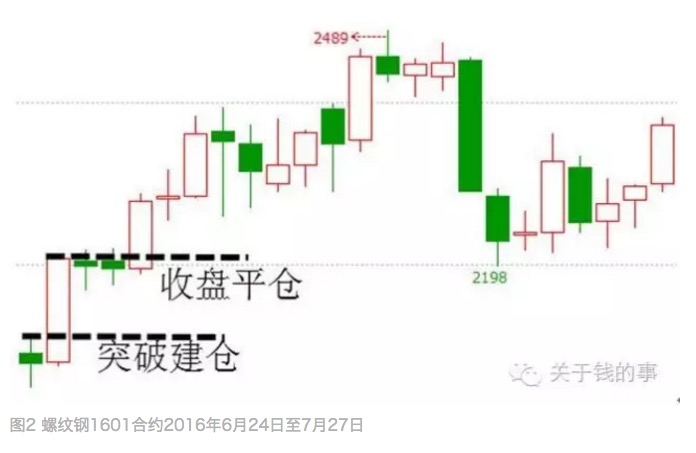 菲阿里四价策略