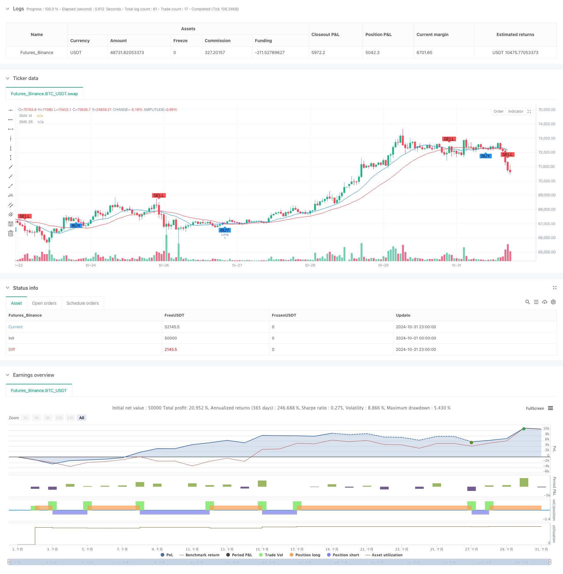 双均线交叉止盈止损自适应策略 